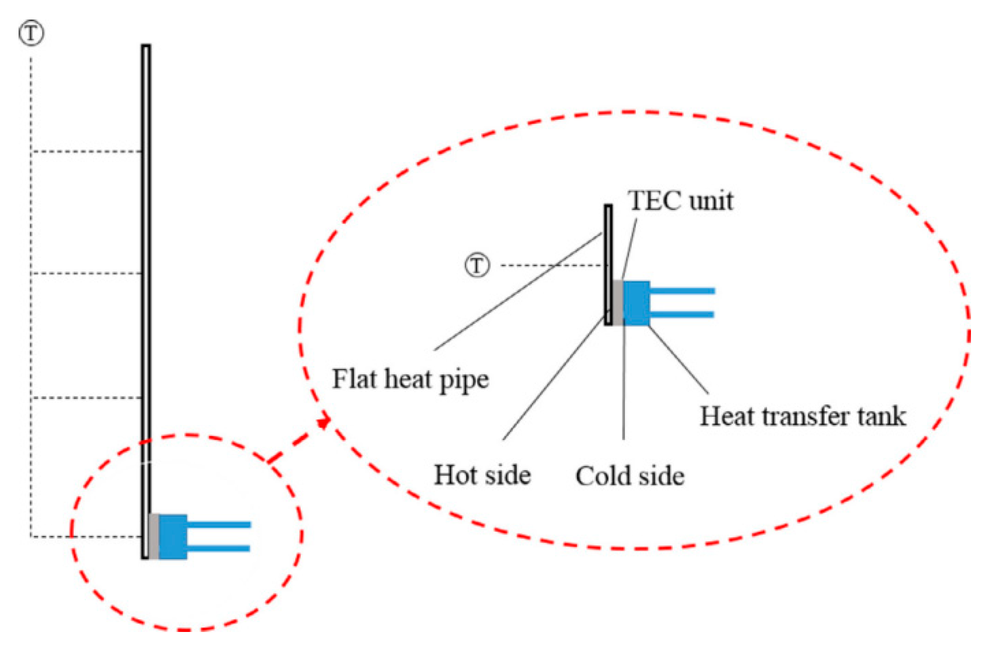 Processes 12 02218 g020