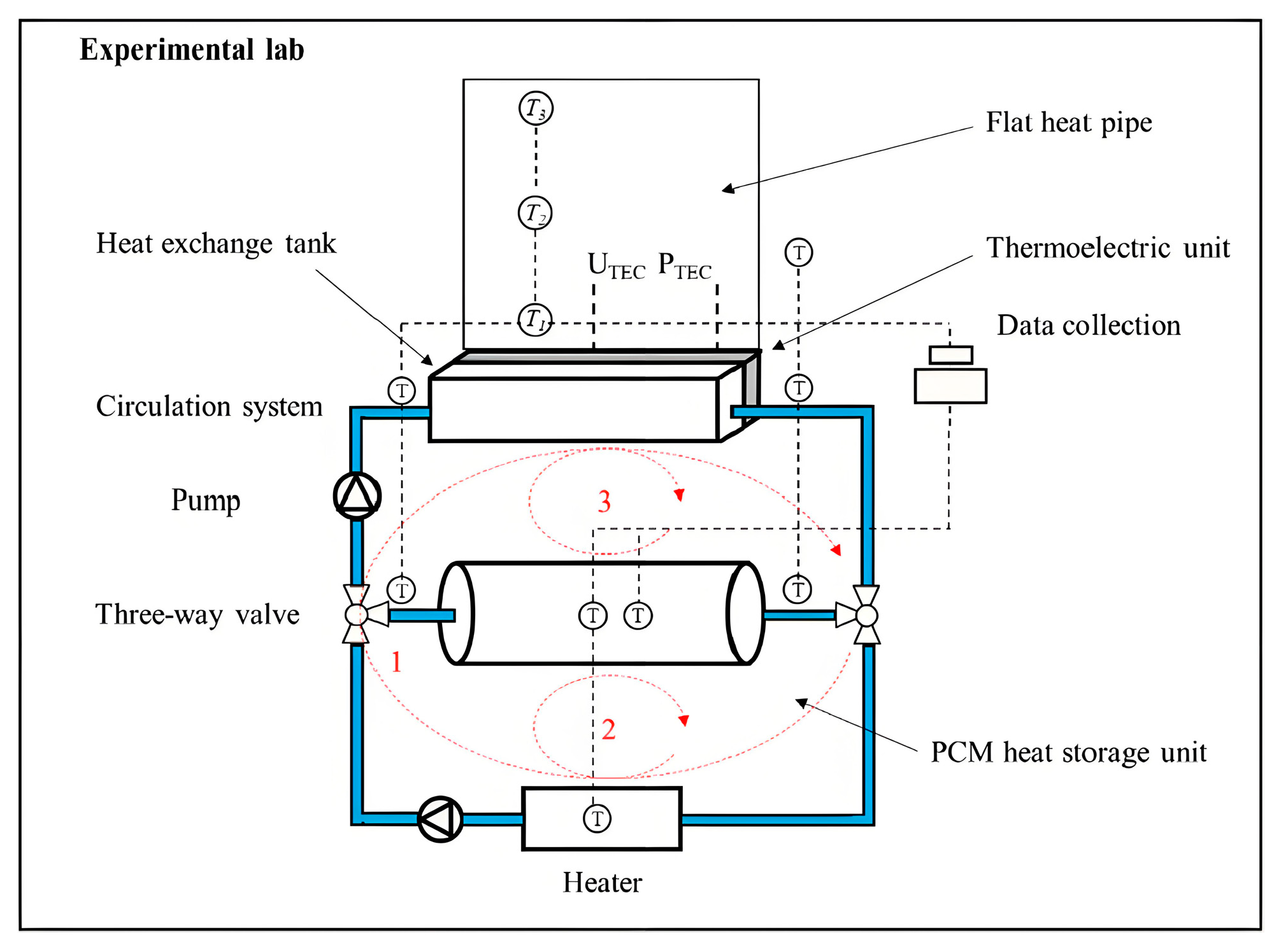 Processes 12 02218 g021