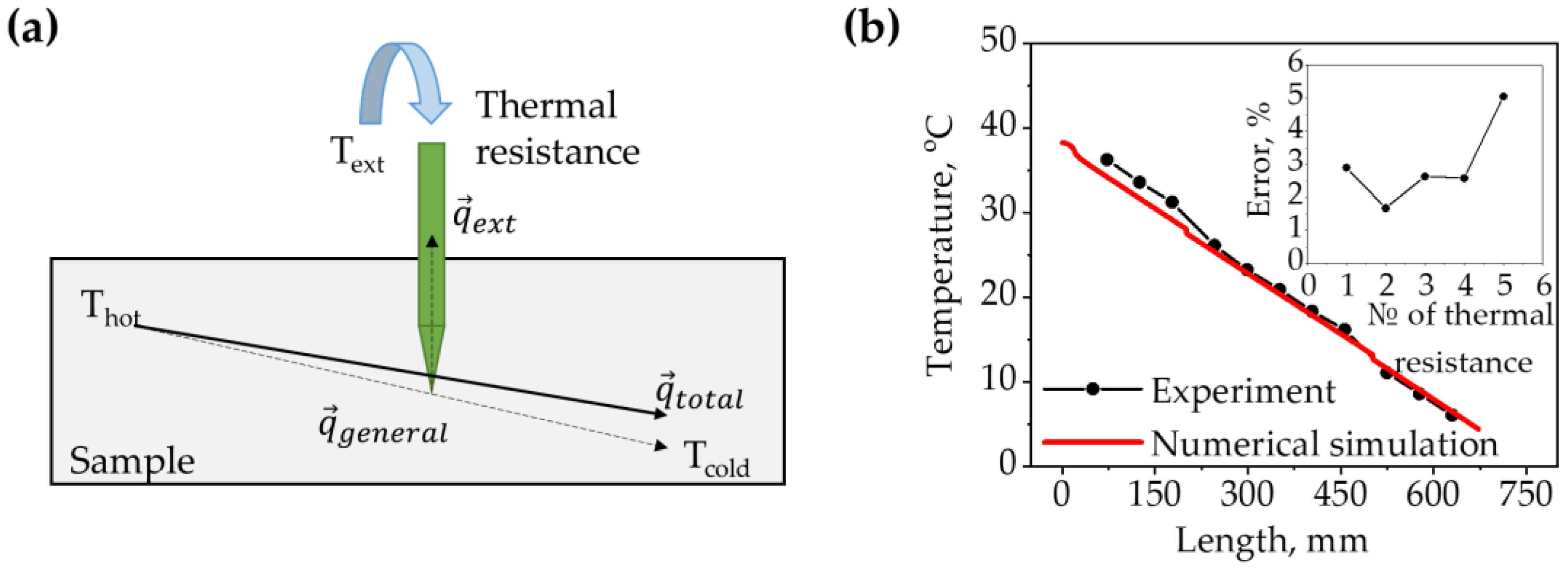 Processes 12 02219 g007 Processes 12 02219 g007