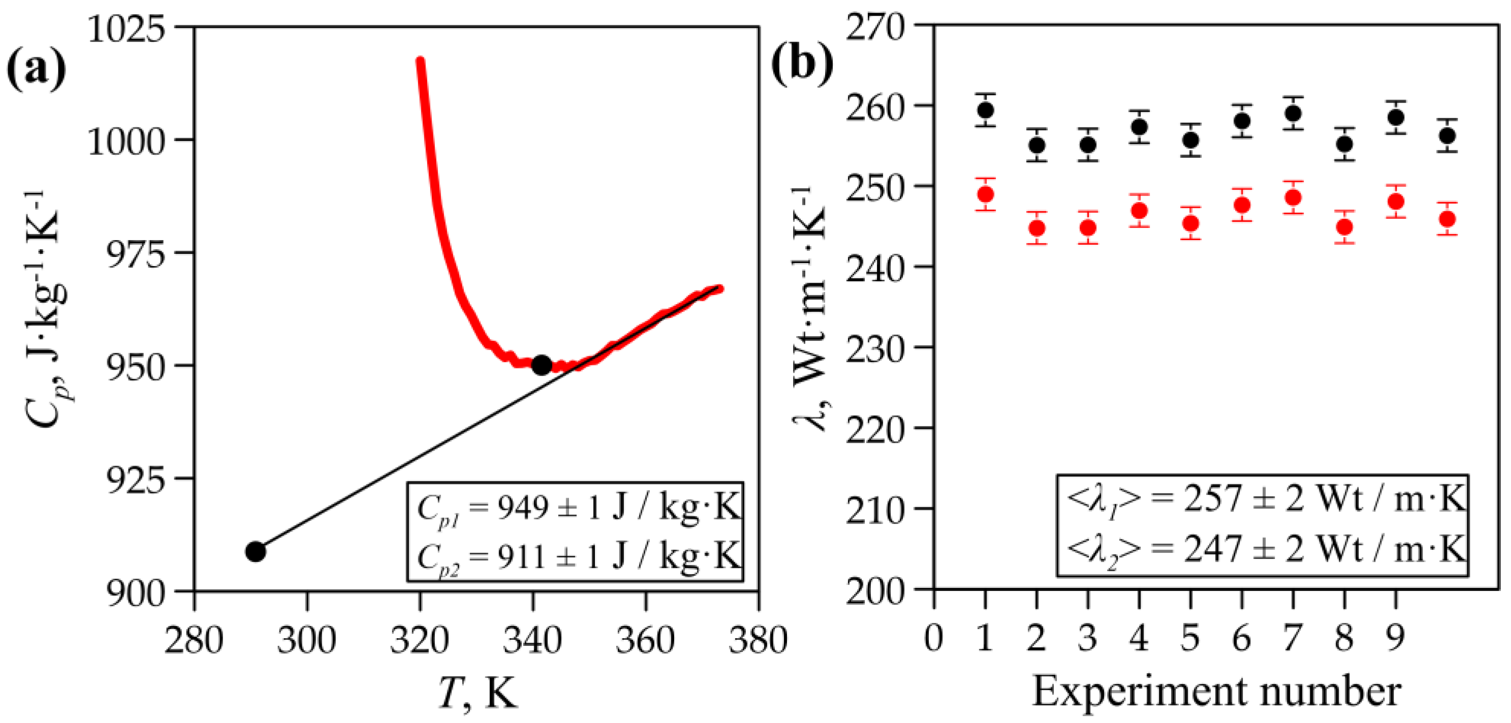 Processes 12 02219 g013 Processes 12 02219 g013