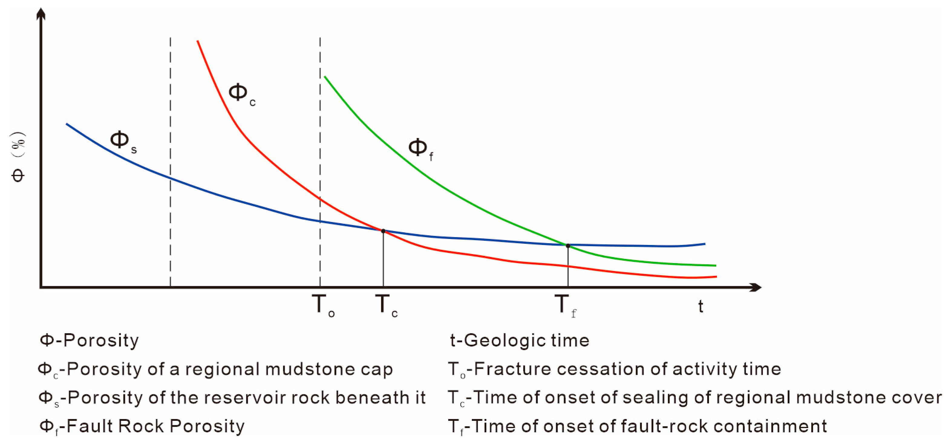 Processes 12 02221 g004