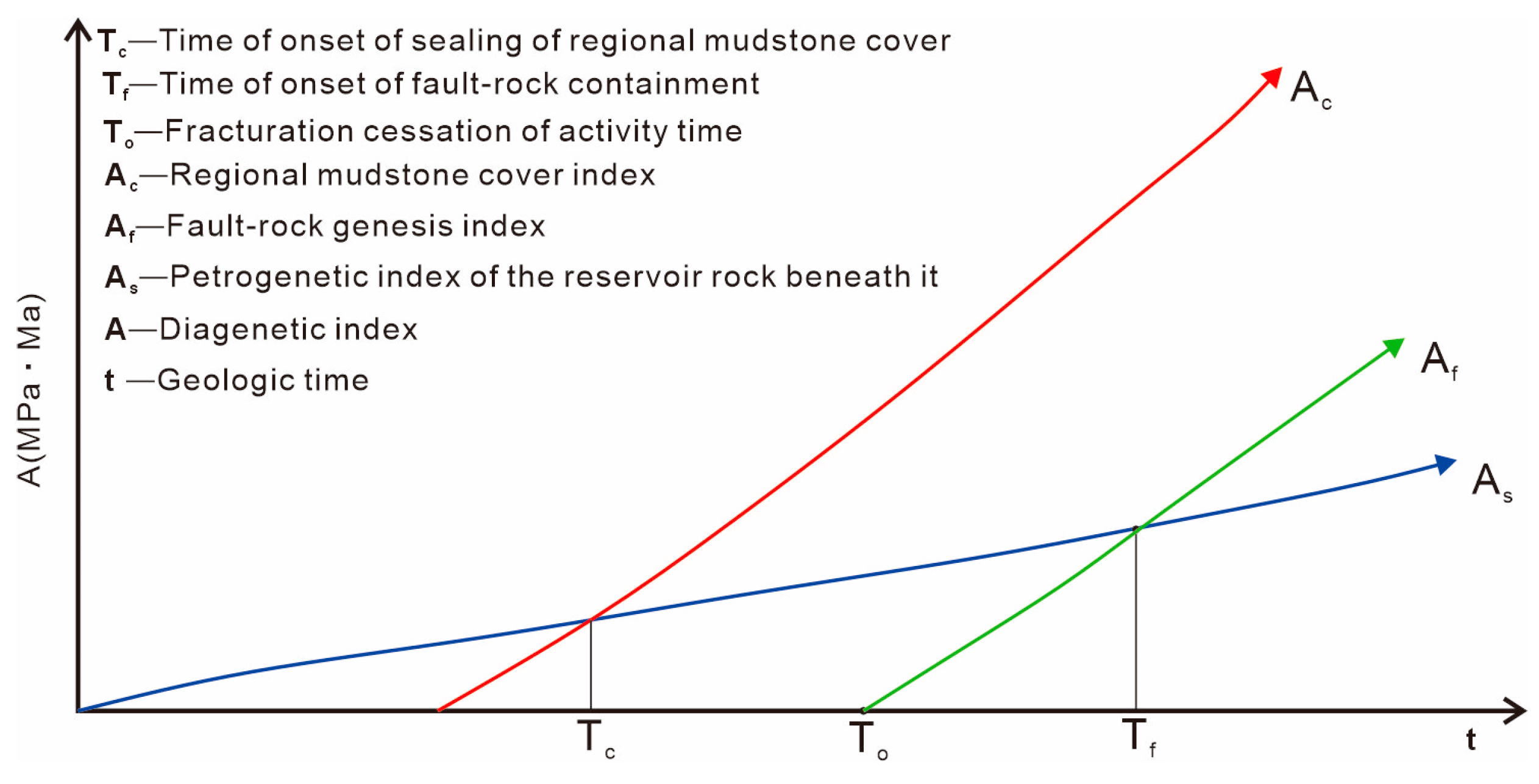 Processes 12 02221 g005