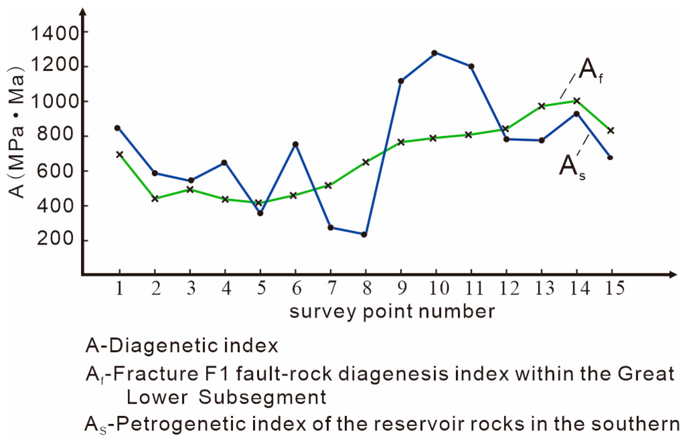 Processes 12 02221 g006