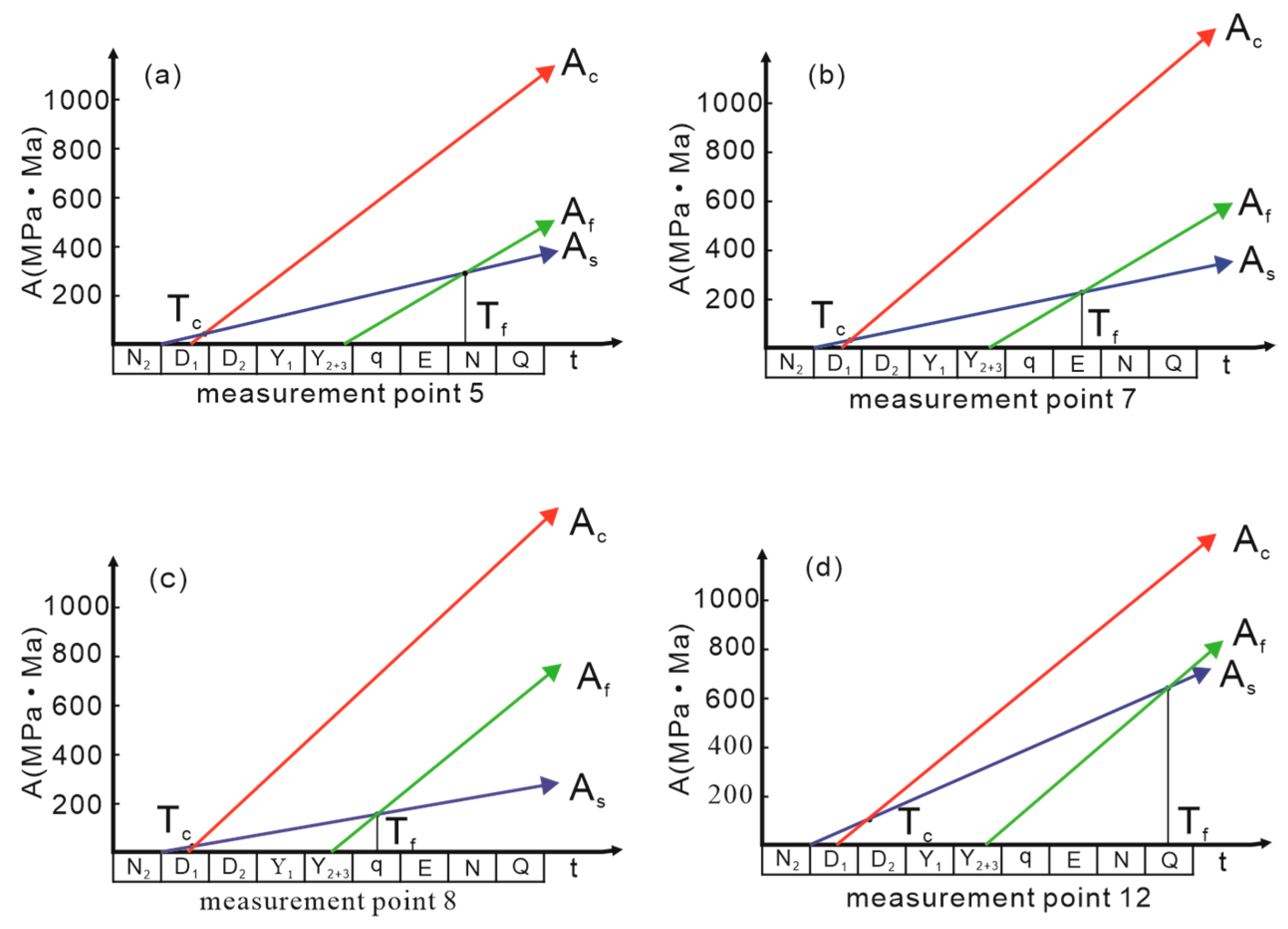 Processes 12 02221 g007a