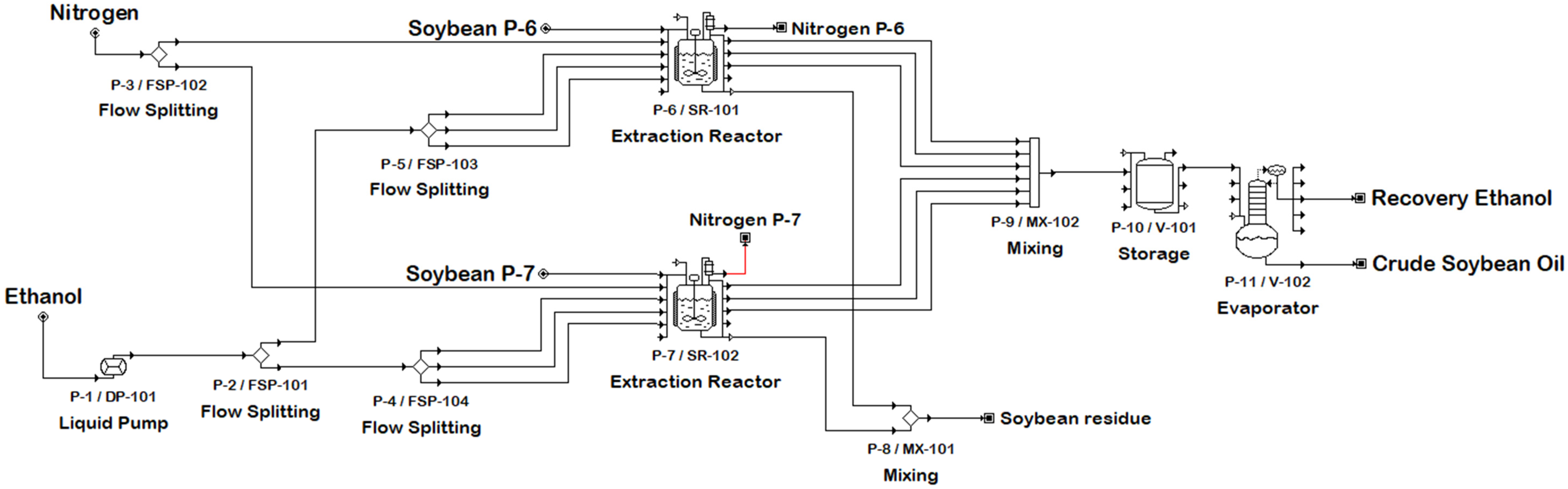 Processes 12 02224 g001 Processes 12 02224 g001