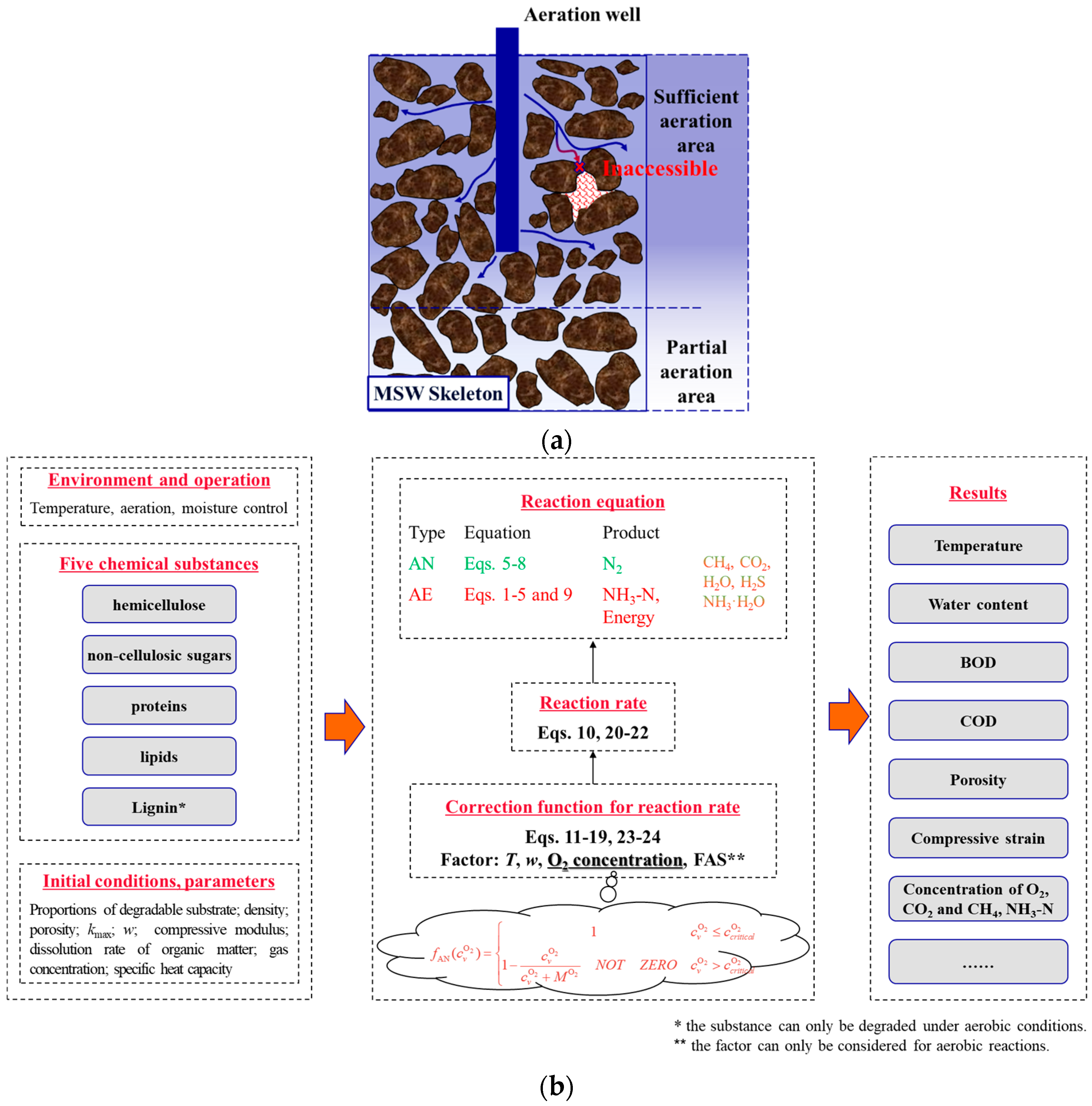 Processes 12 02225 g001