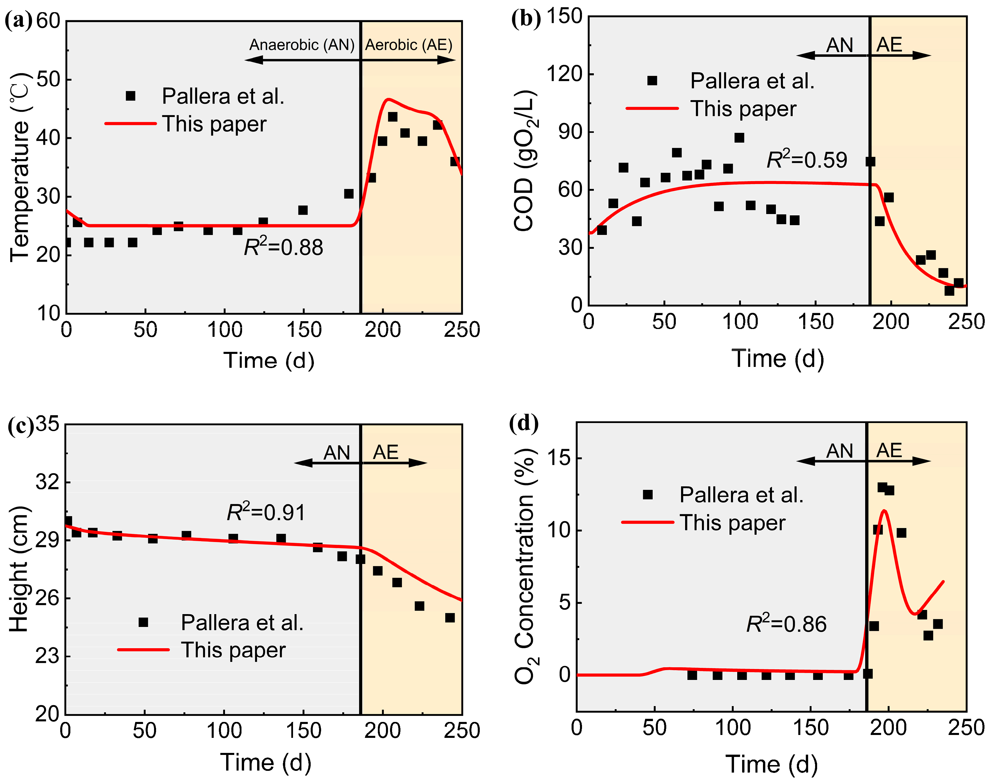 Processes 12 02225 g004