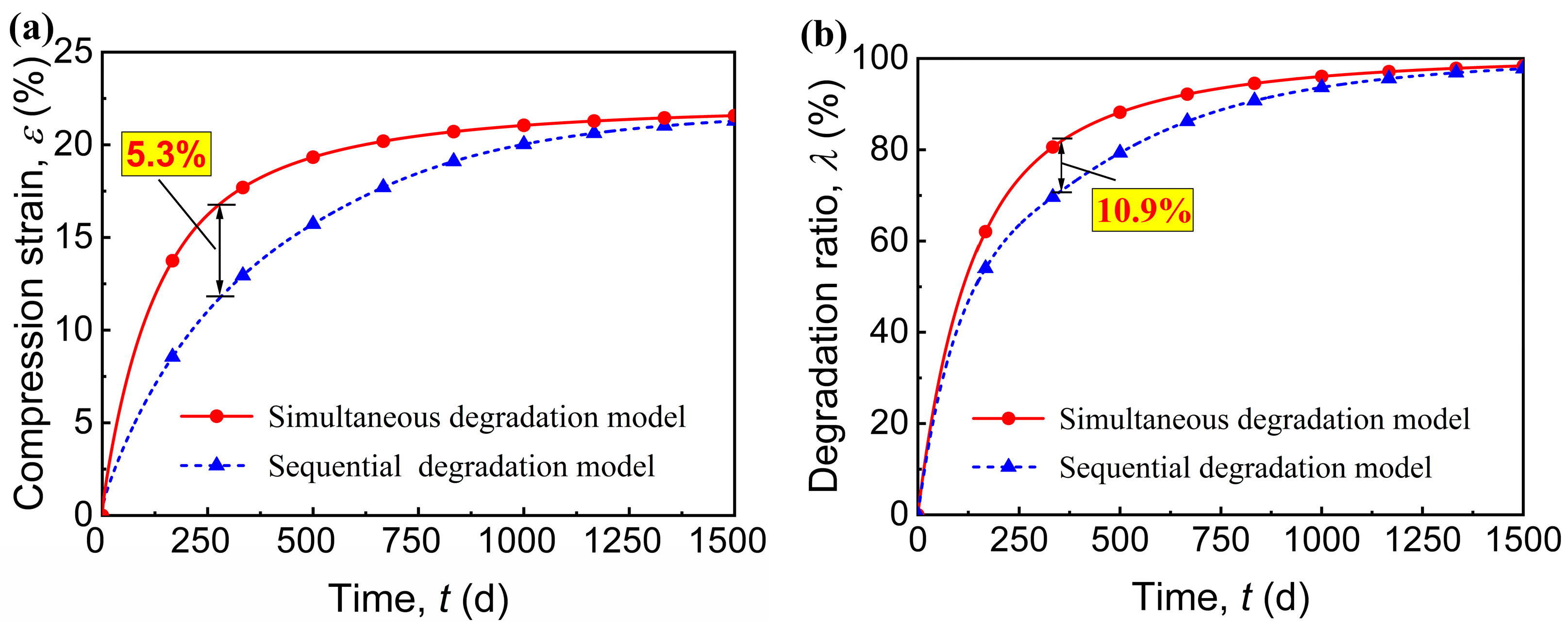 Processes 12 02225 g005