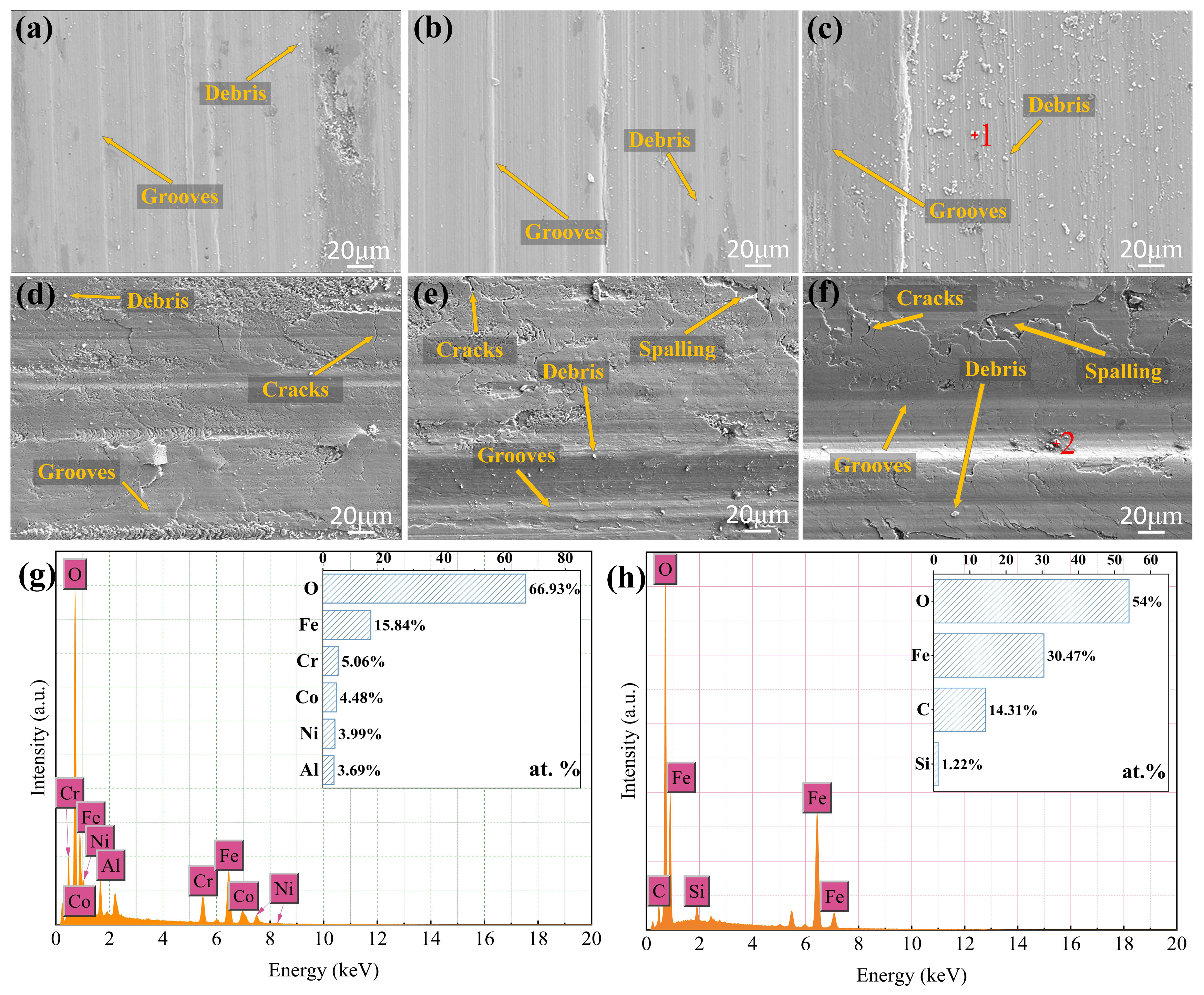Processes 12 02228 g006