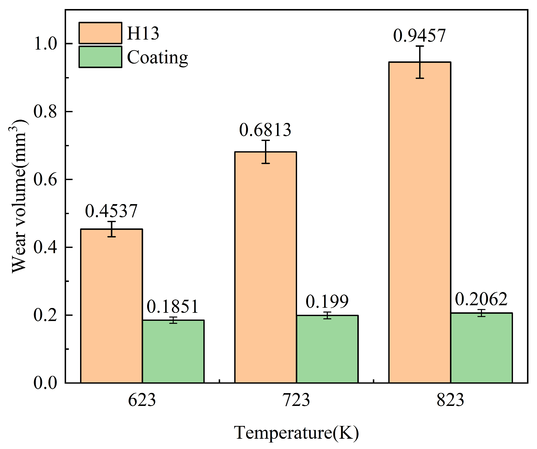 Processes 12 02228 g007