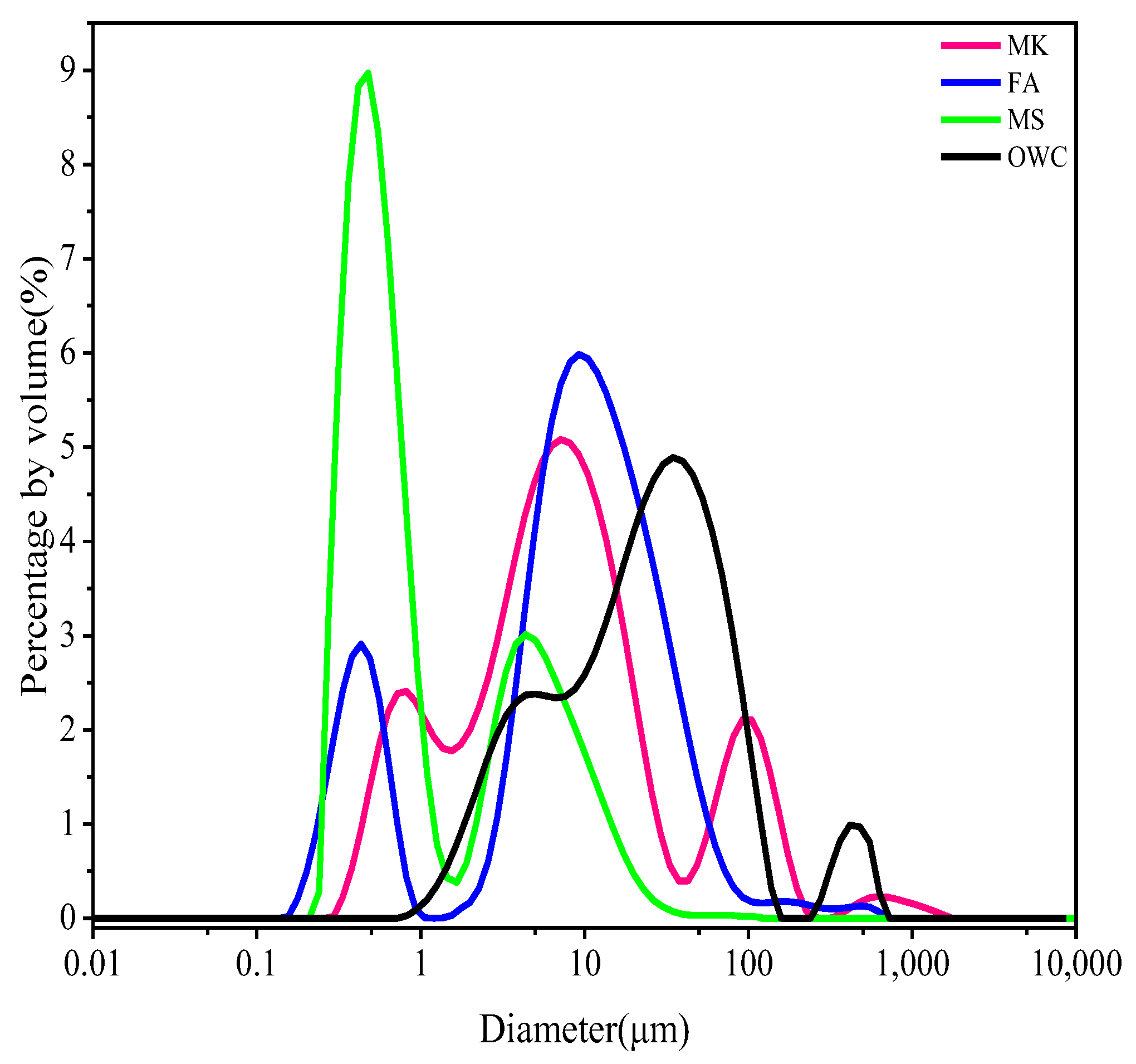 Processes 12 02233 g002