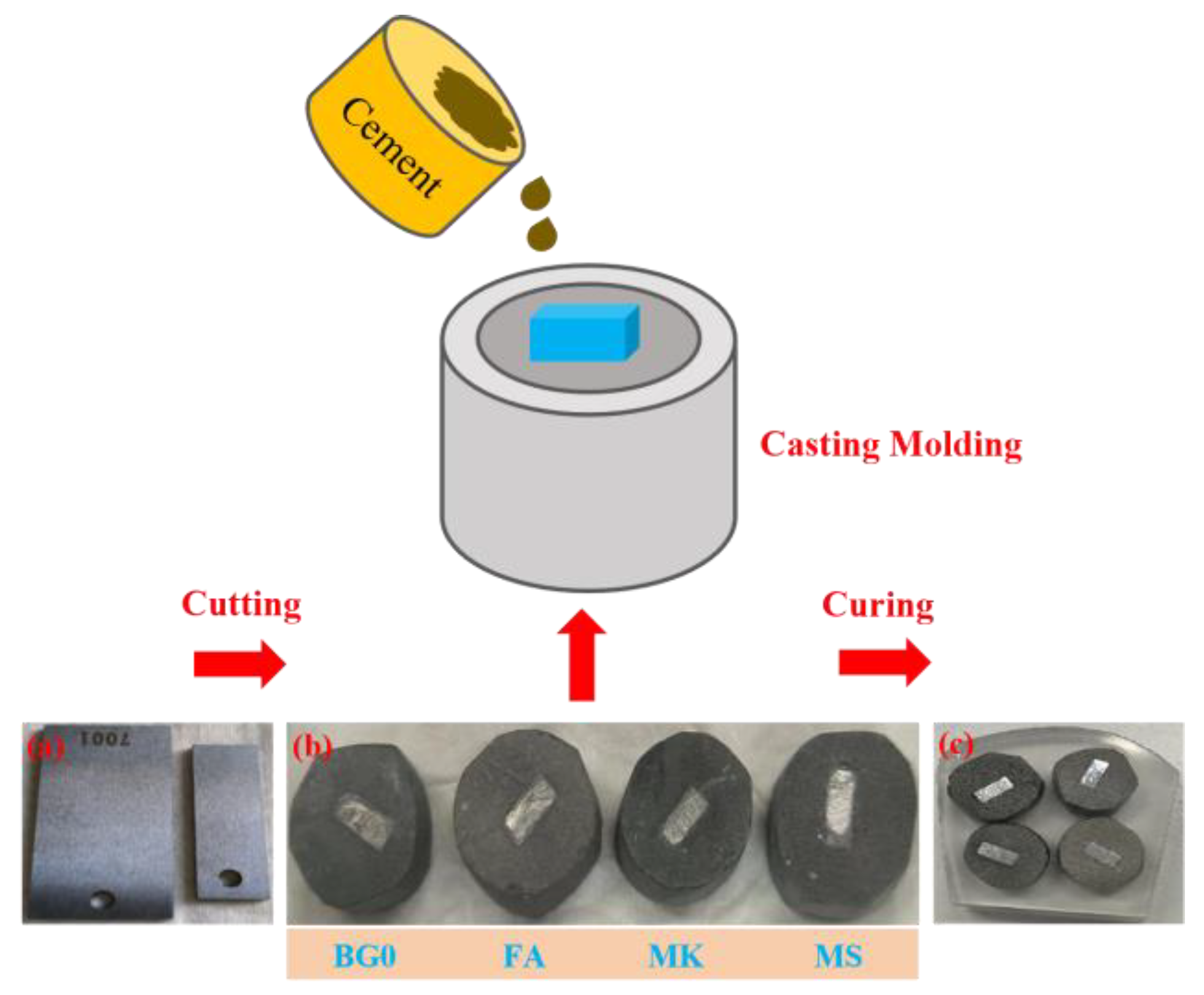 Processes 12 02233 g006