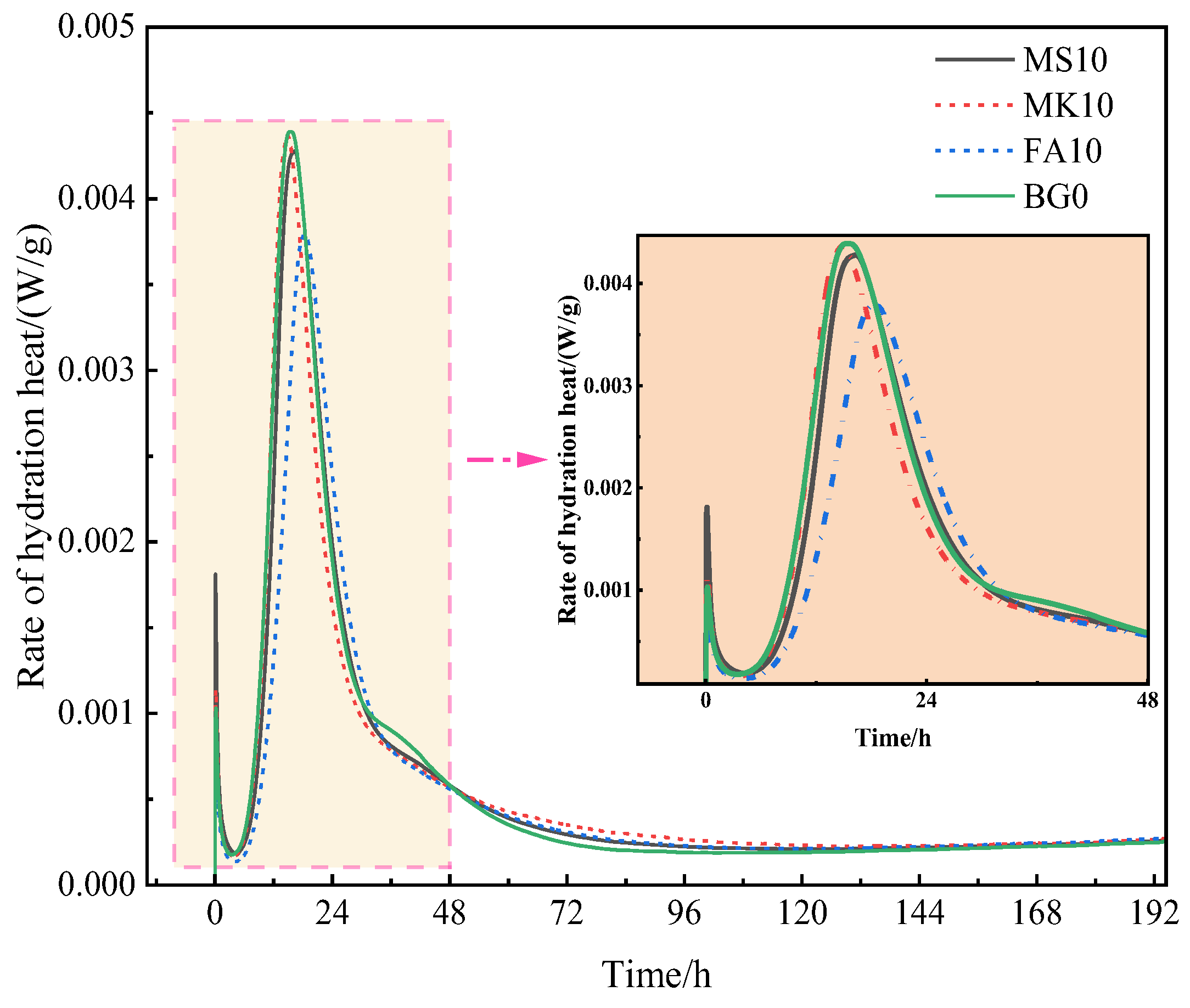 Processes 12 02233 g010