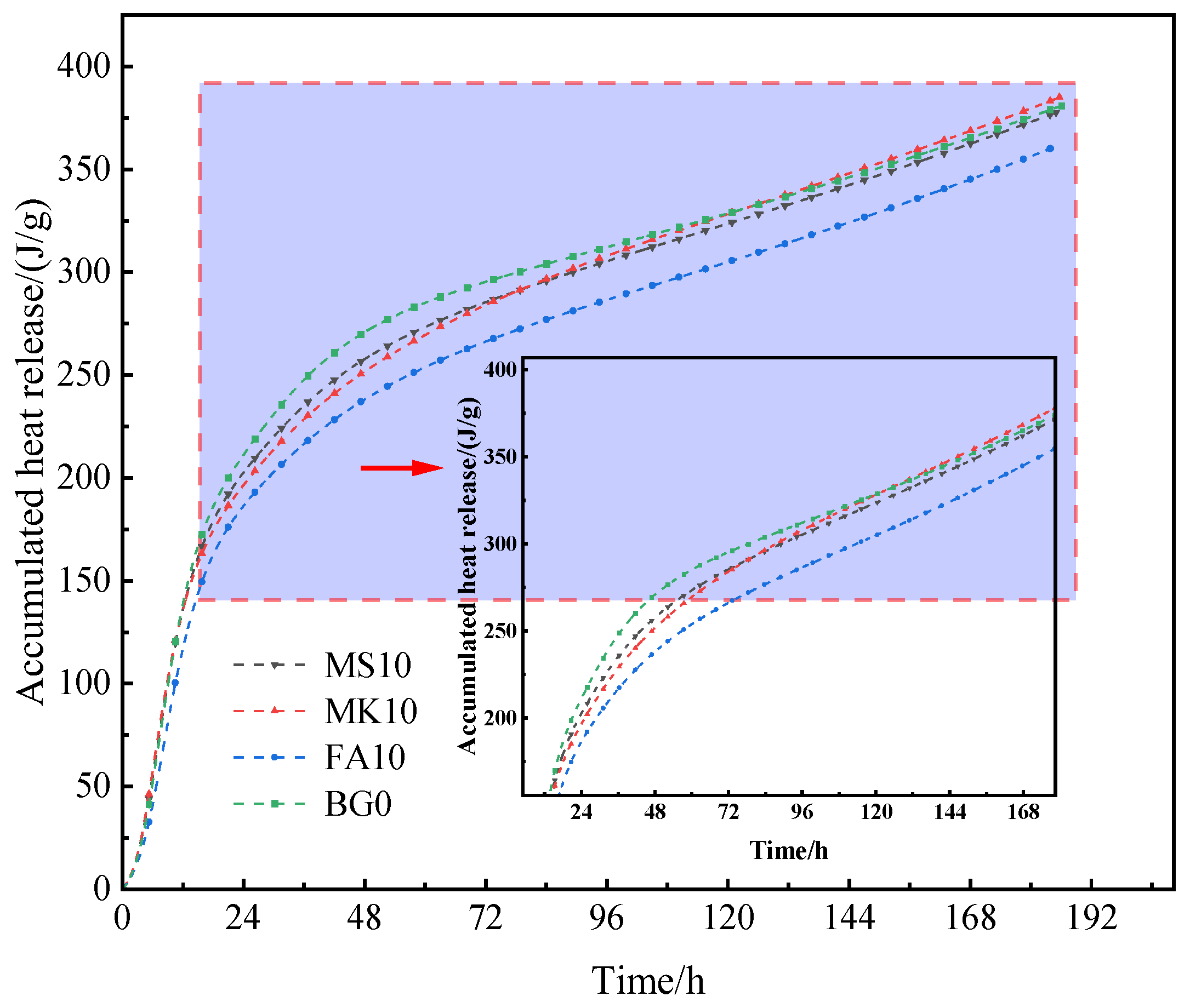 Processes 12 02233 g011