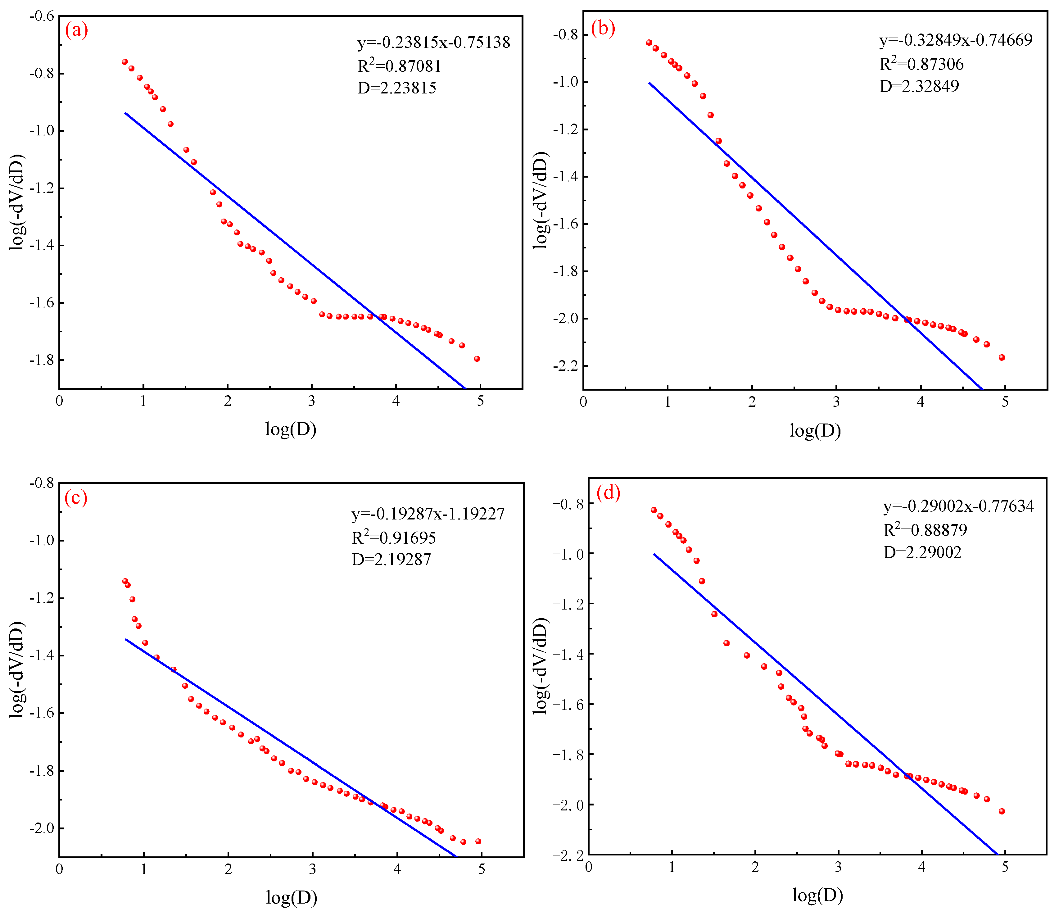 Processes 12 02233 g013