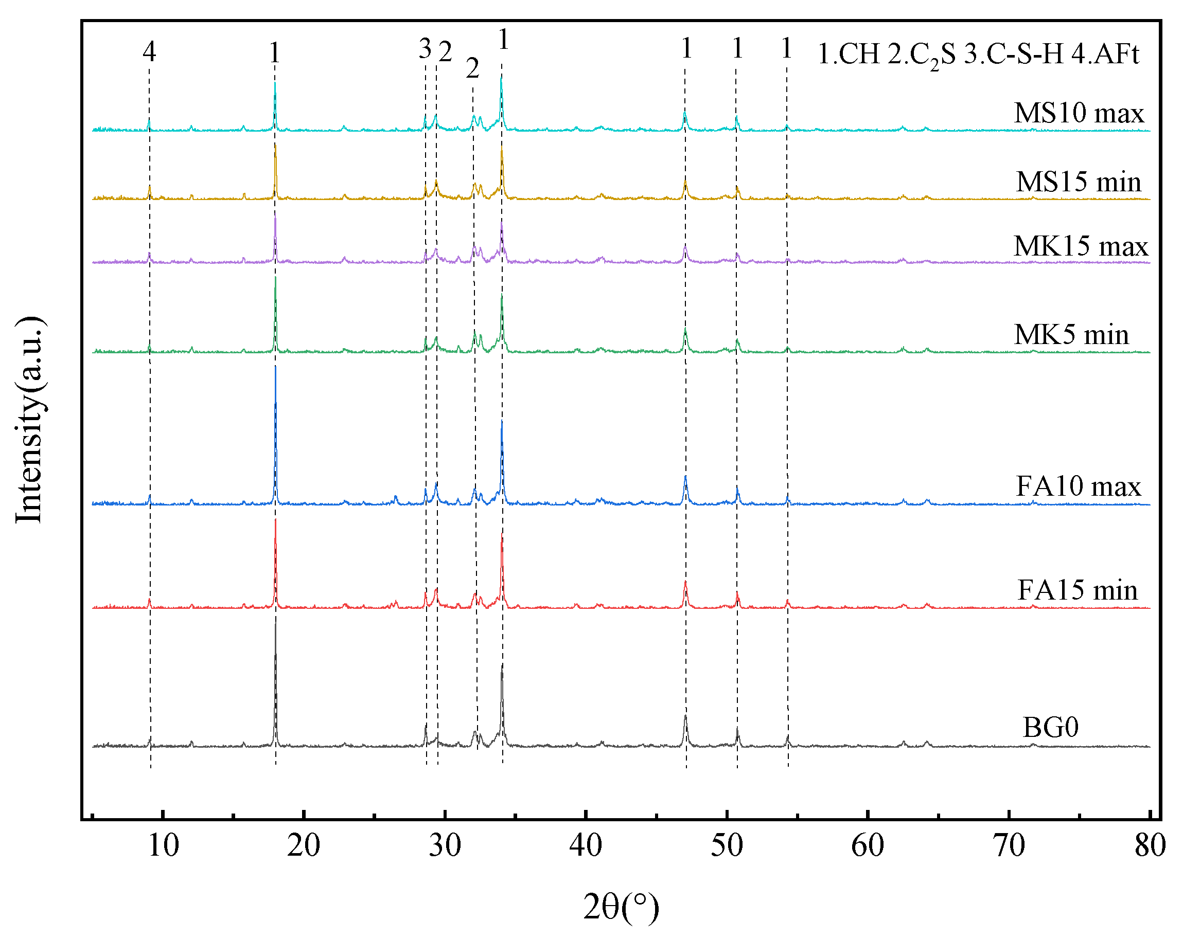 Processes 12 02233 g014