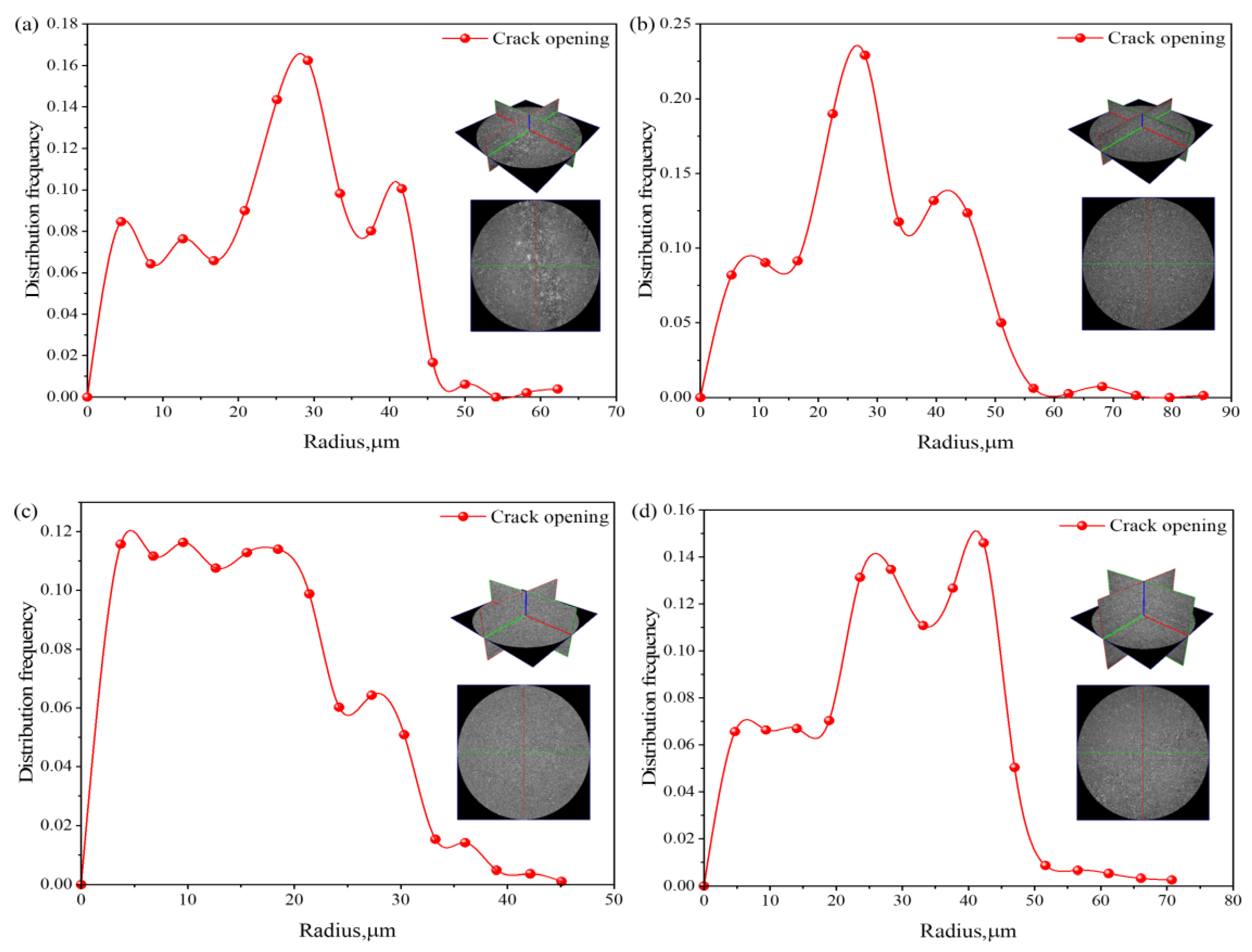 Processes 12 02233 g016