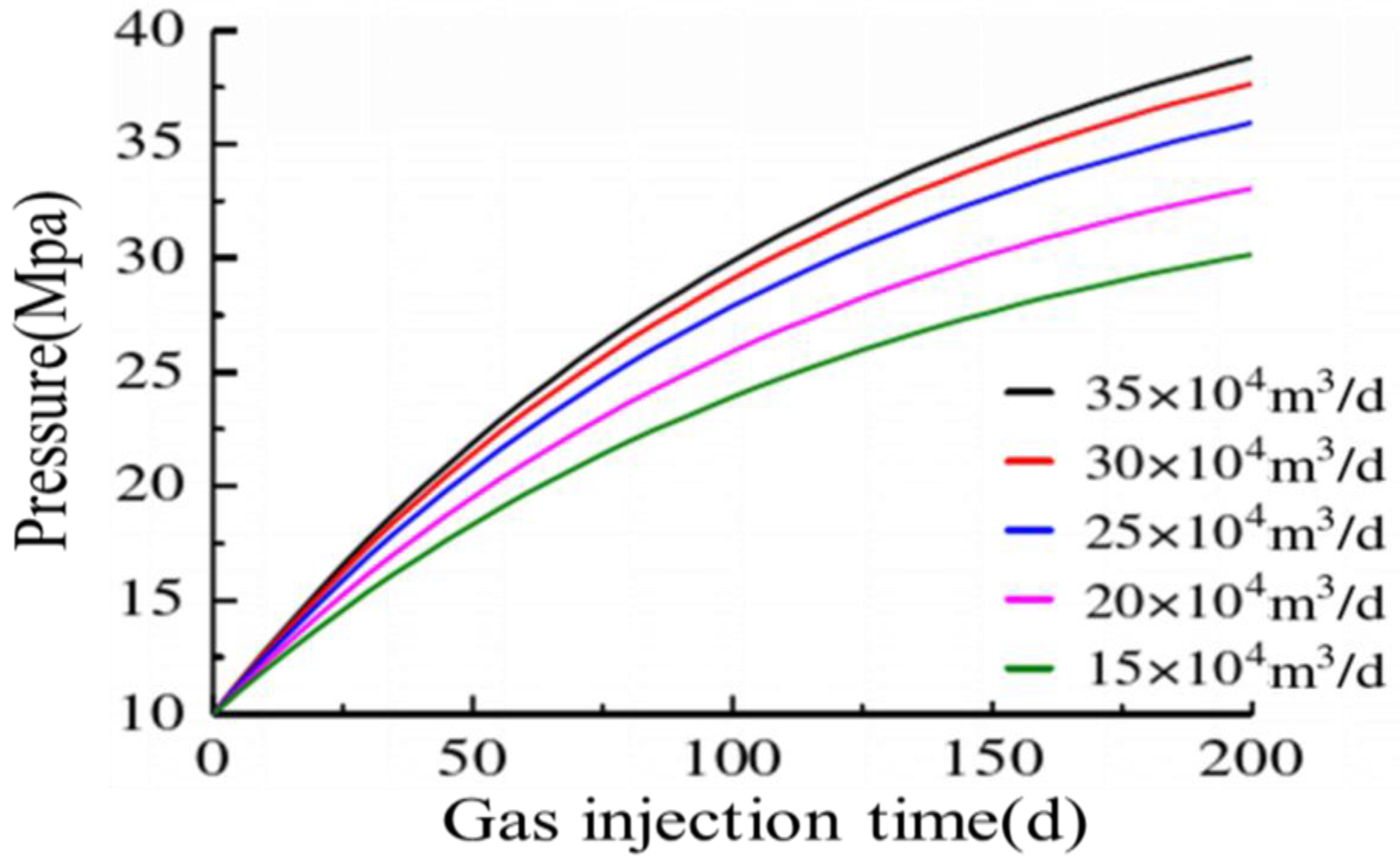 Processes 12 02240 g007