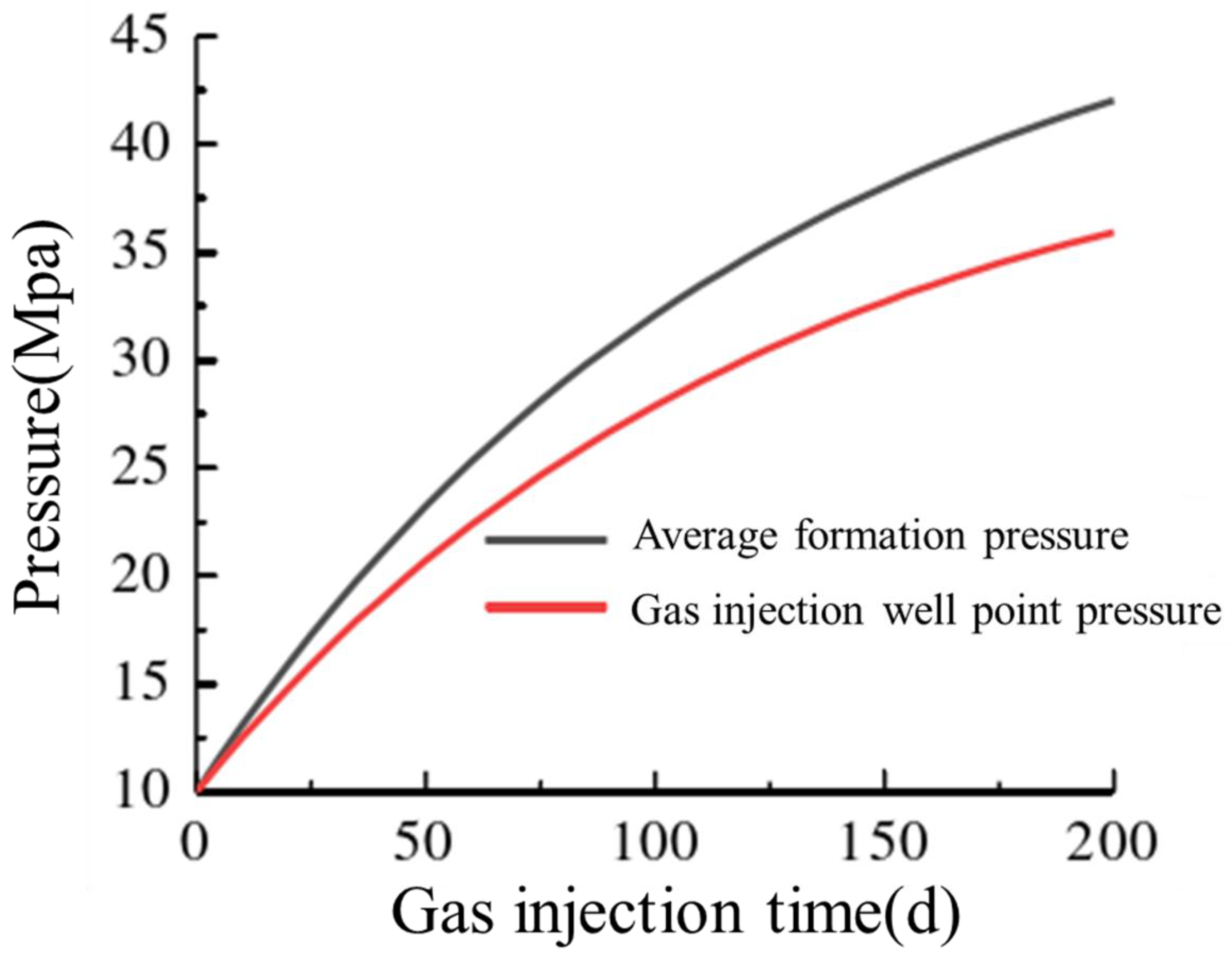 Processes 12 02240 g008