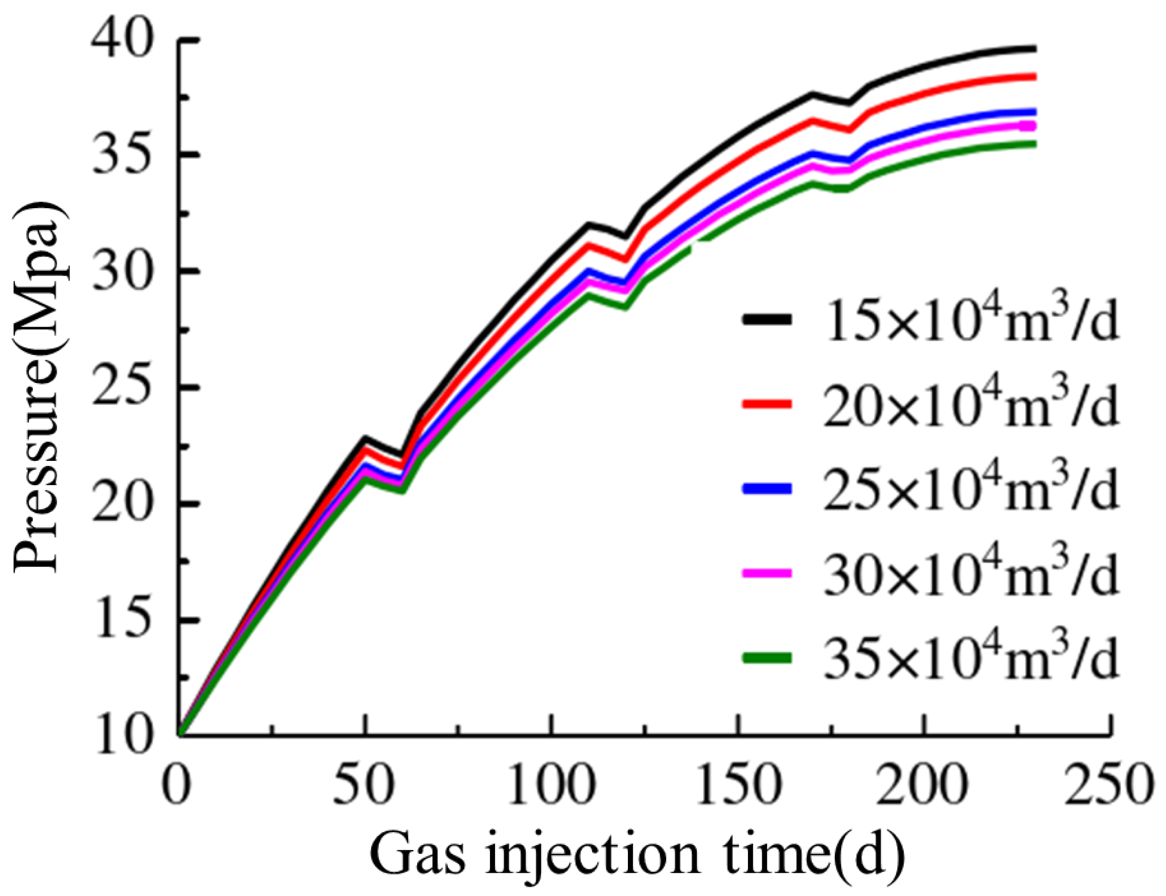 Processes 12 02240 g009