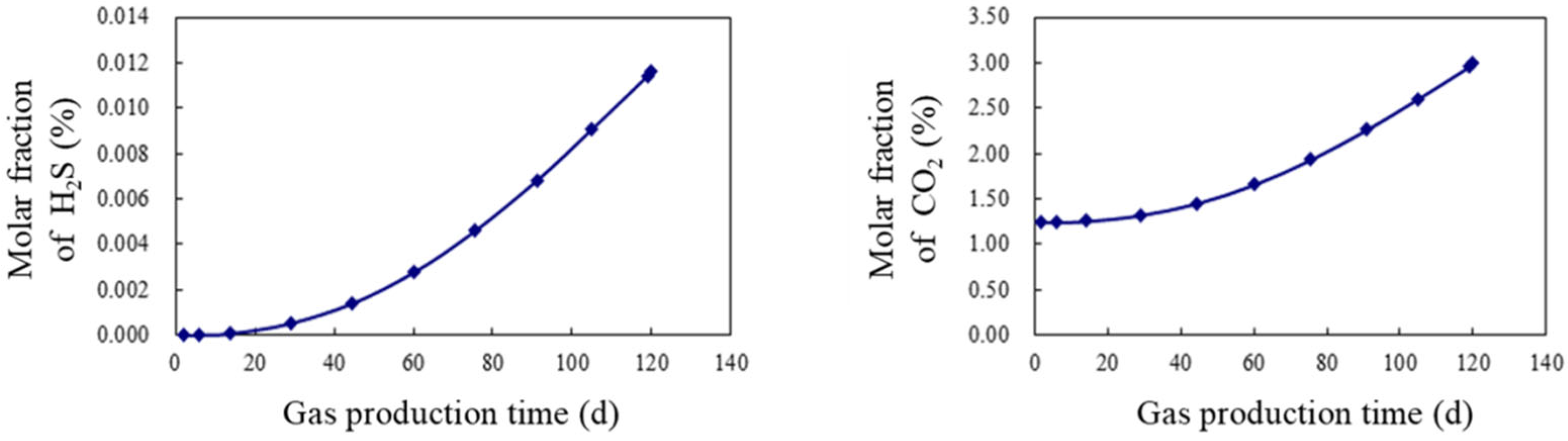 Processes 12 02240 g014