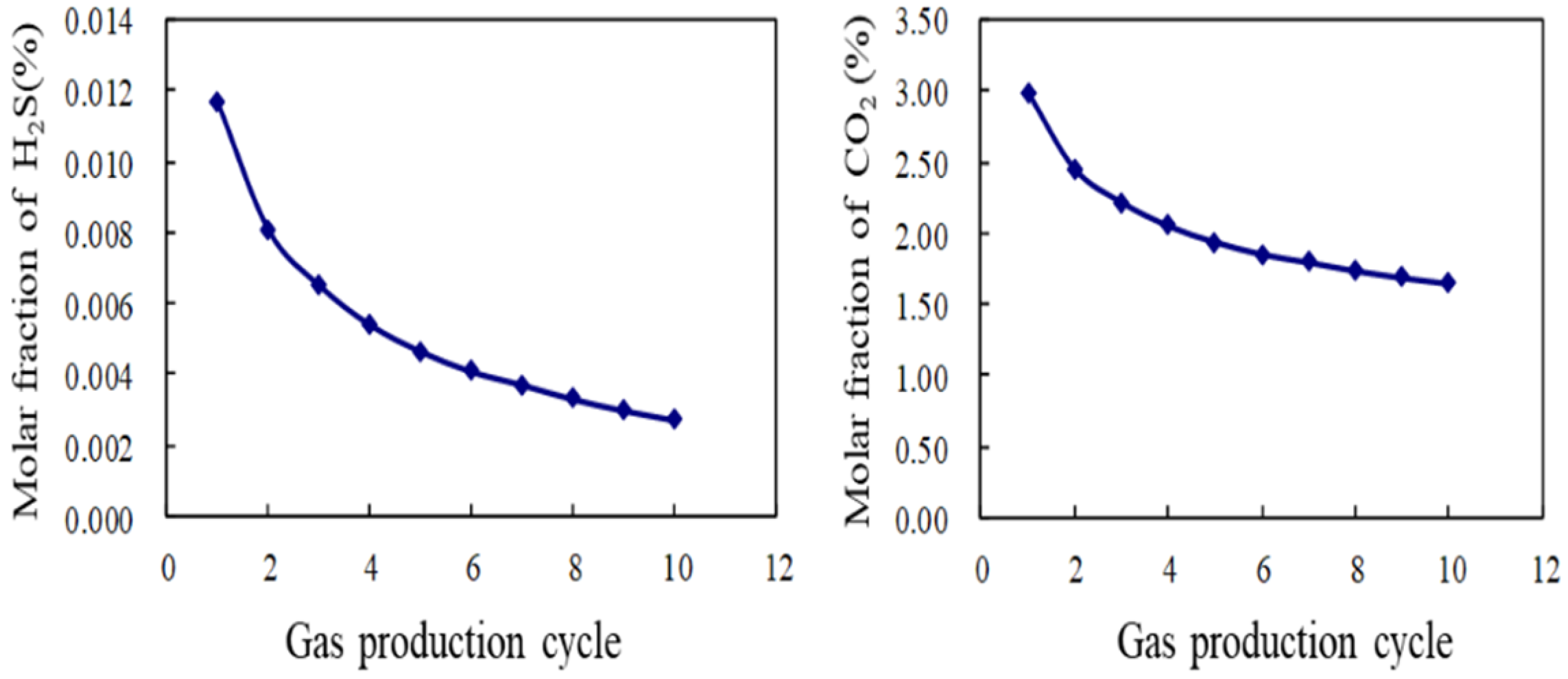 Processes 12 02240 g015