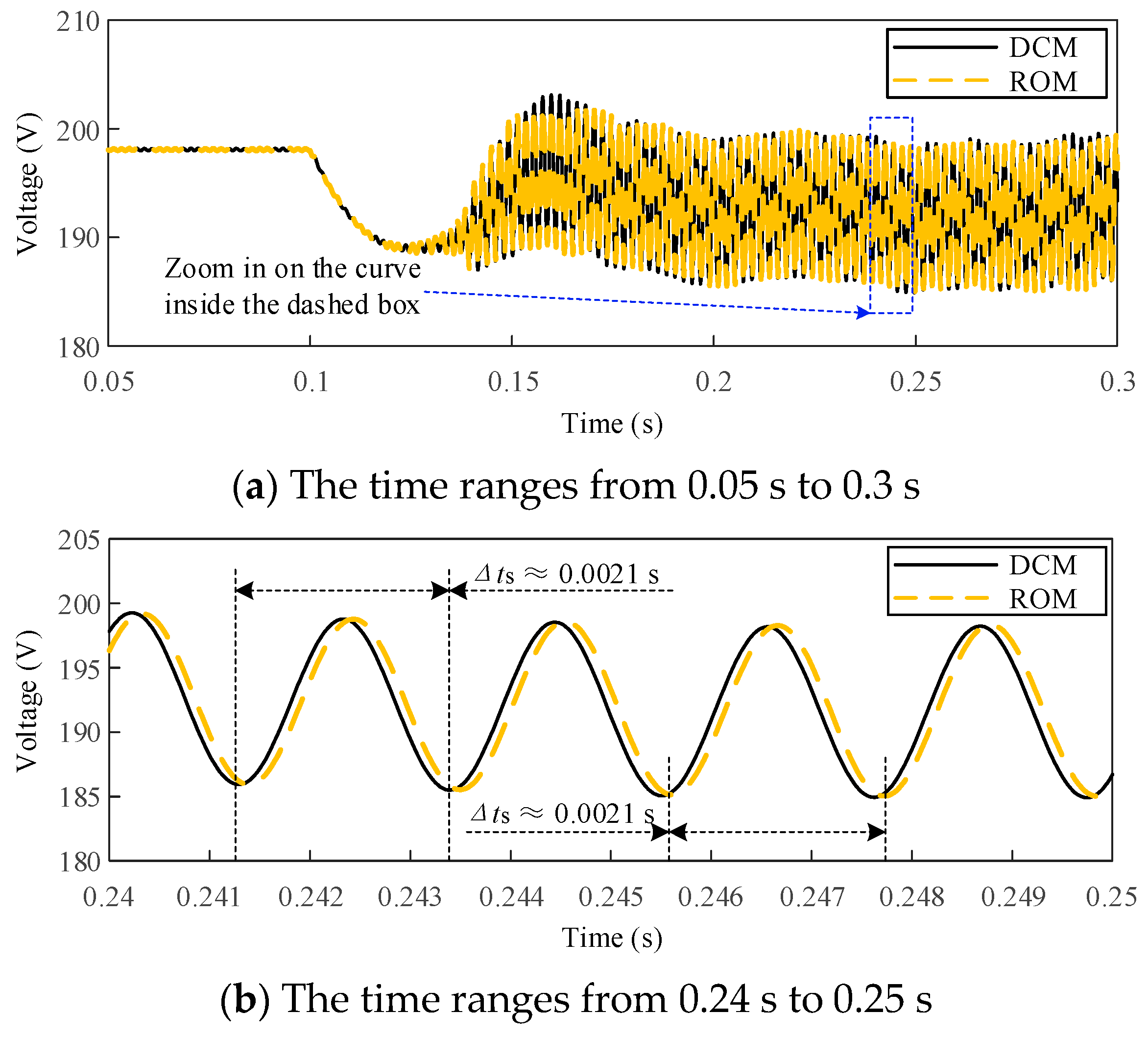 Processes 12 02247 g005