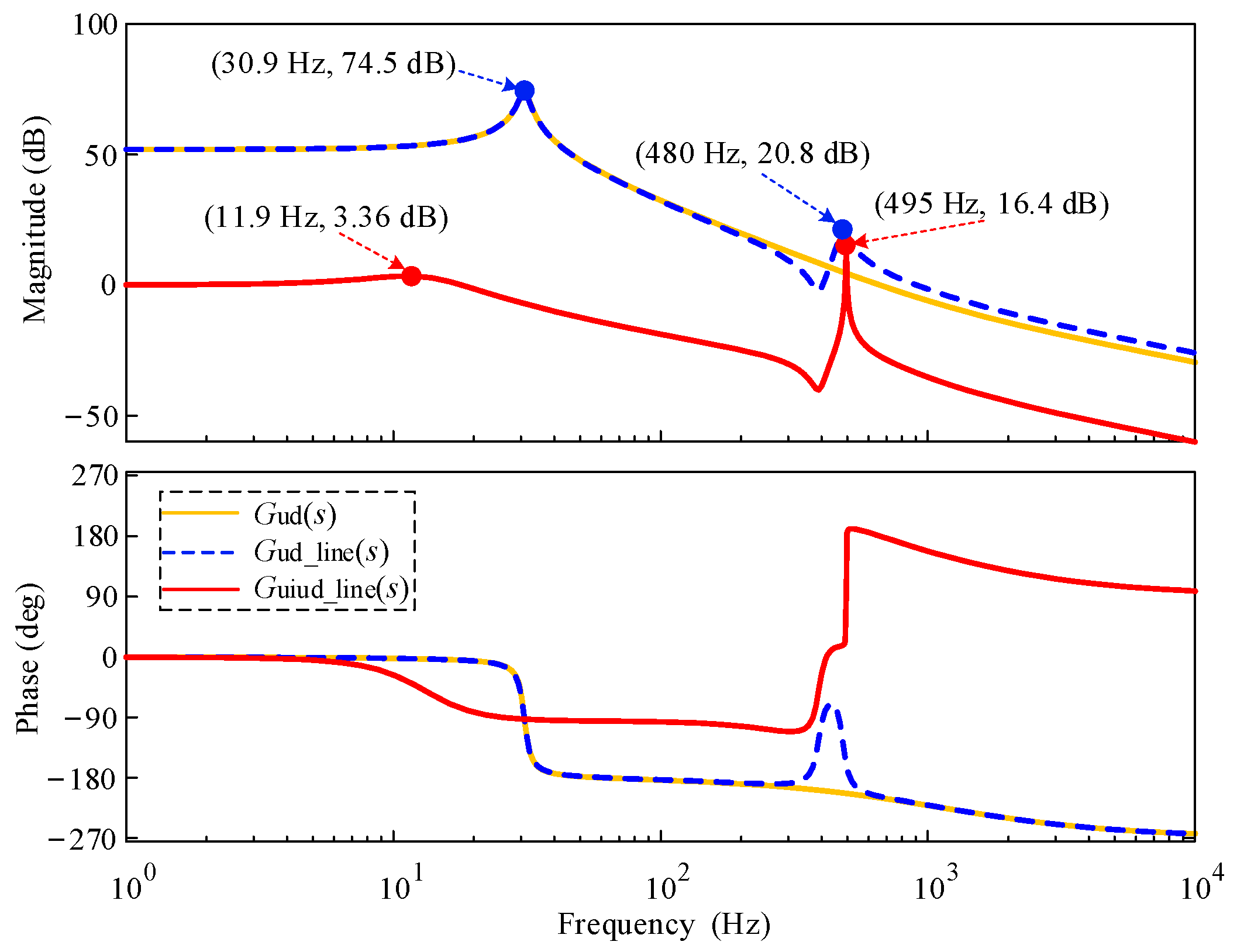 Processes 12 02247 g006