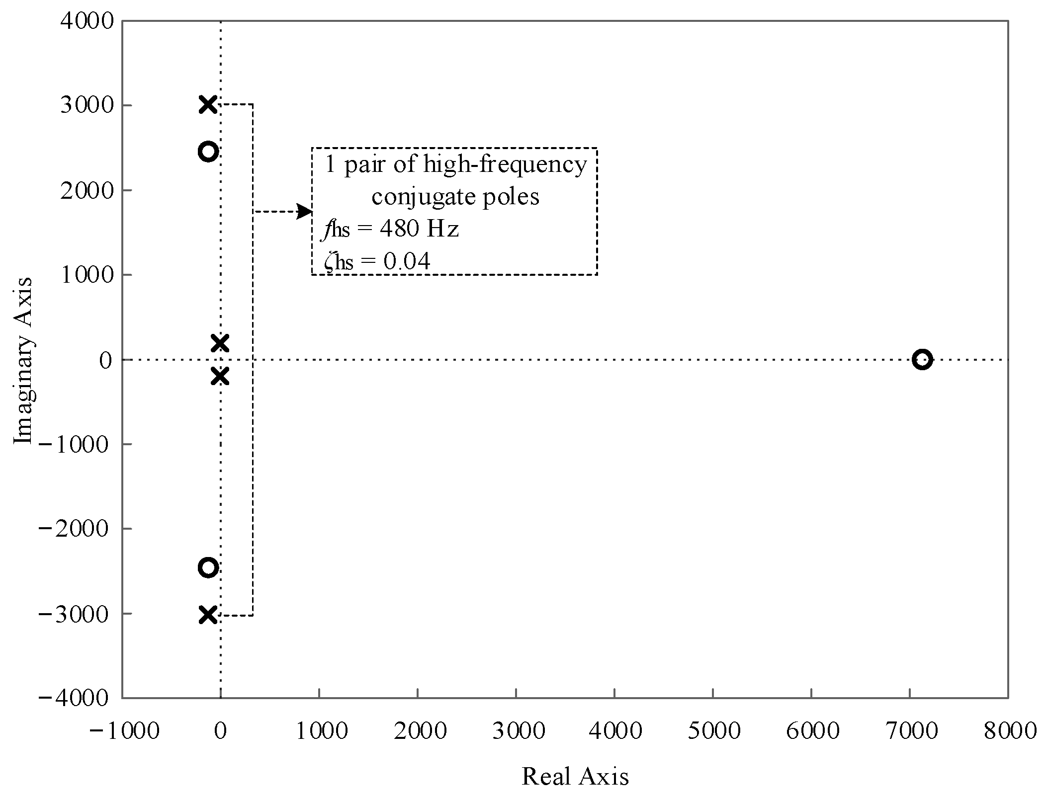Processes 12 02247 g007