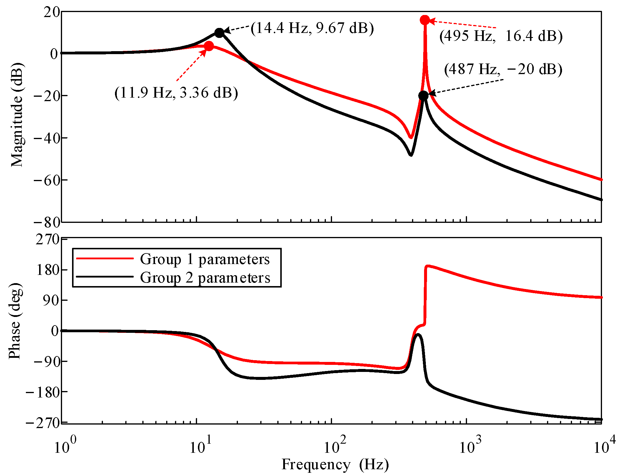 Processes 12 02247 g011