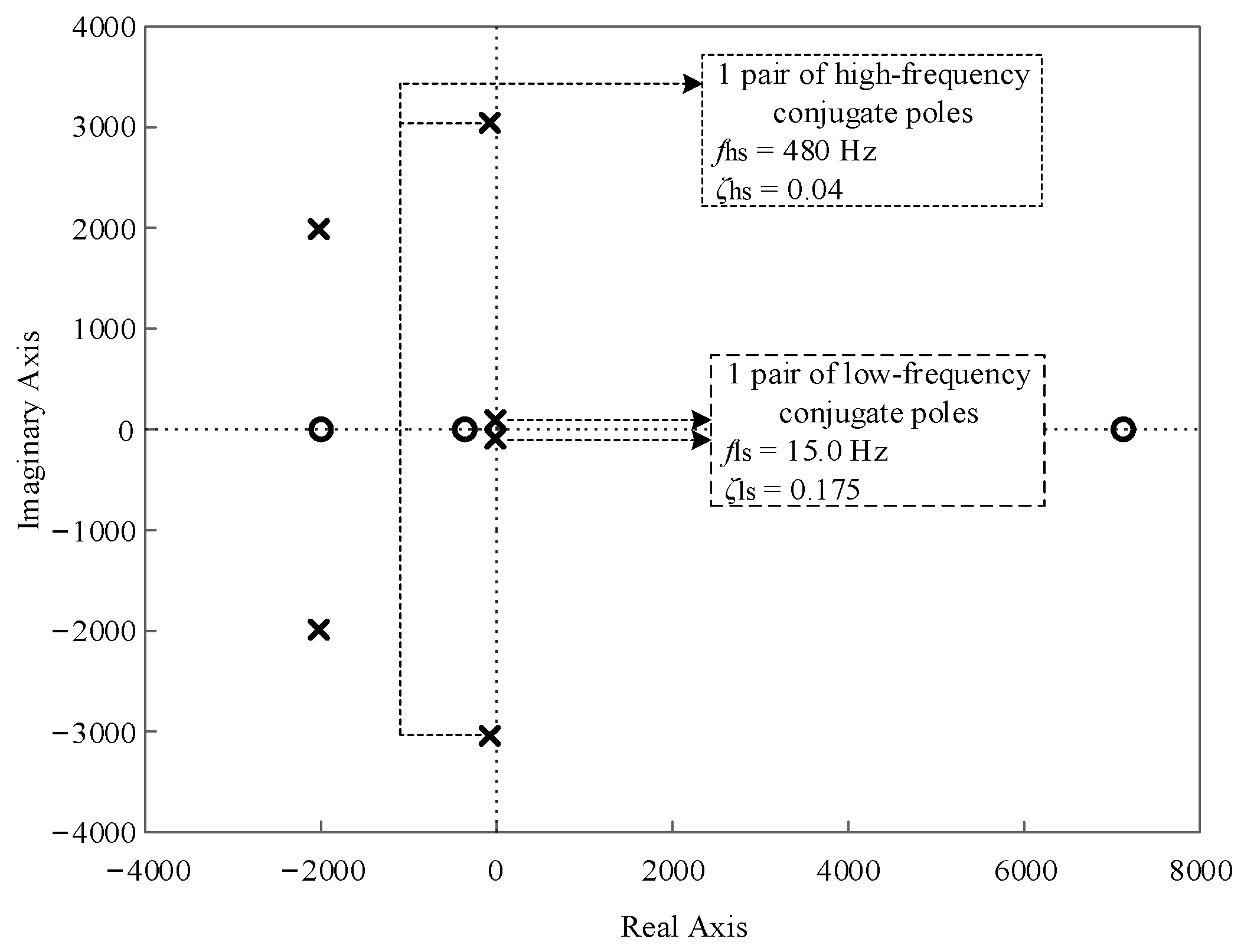 Processes 12 02247 g012