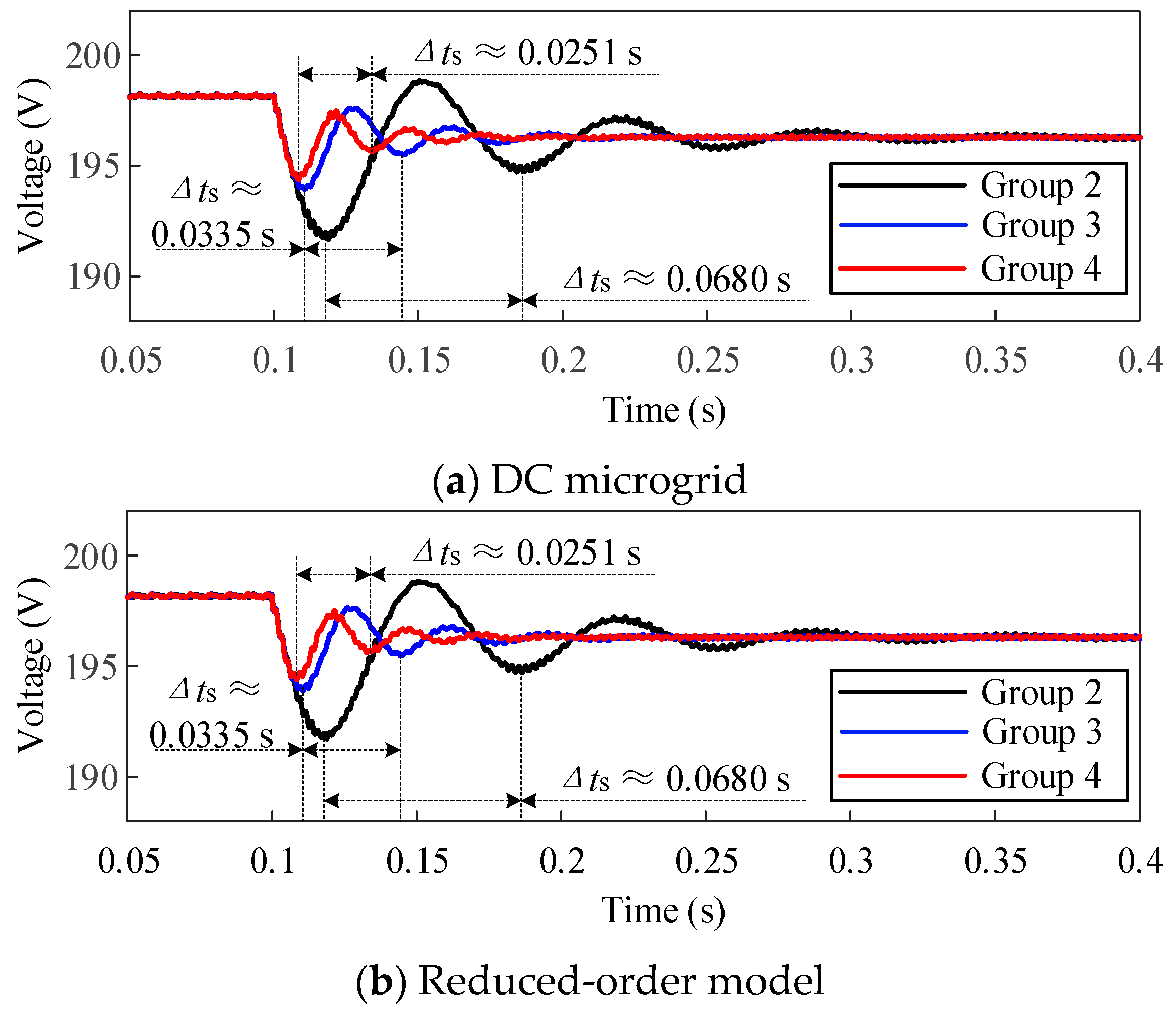 Processes 12 02247 g013