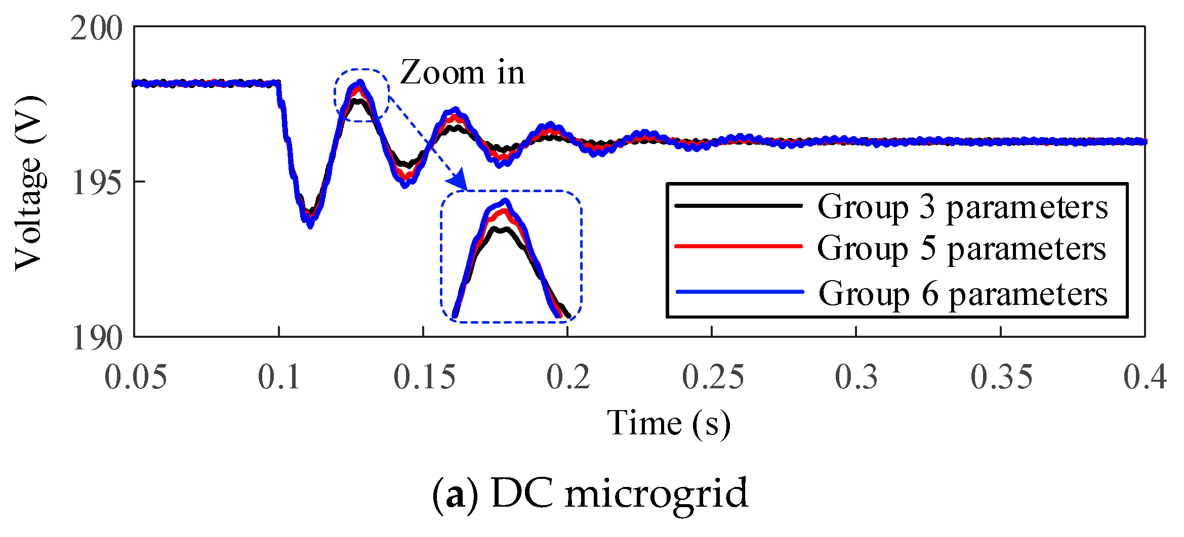 Processes 12 02247 g015a