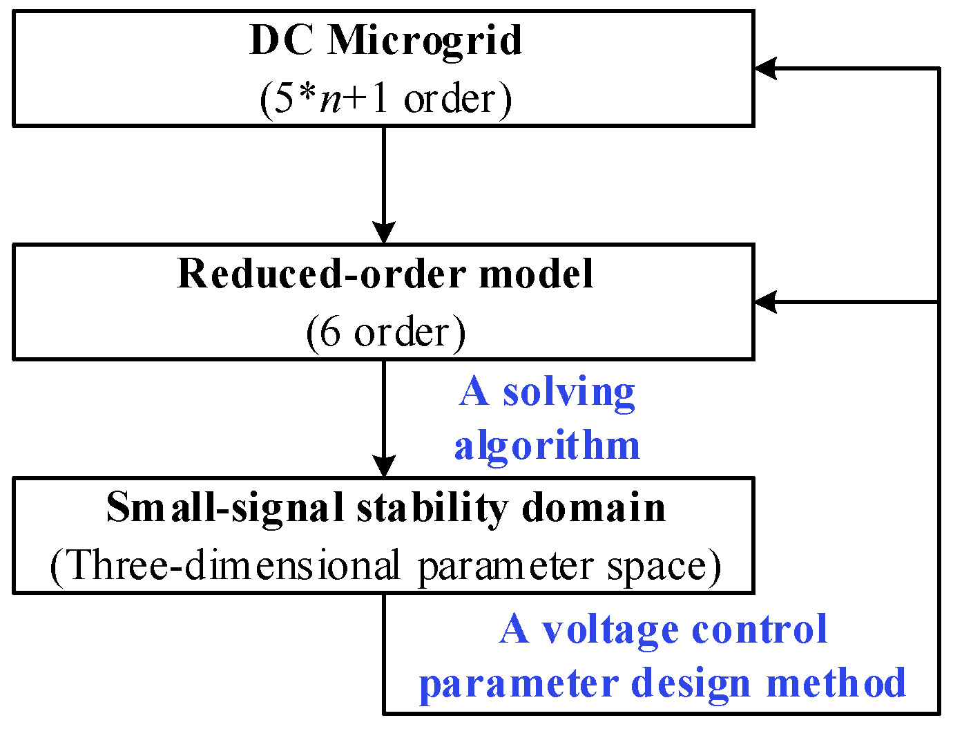 Processes 12 02247 g016