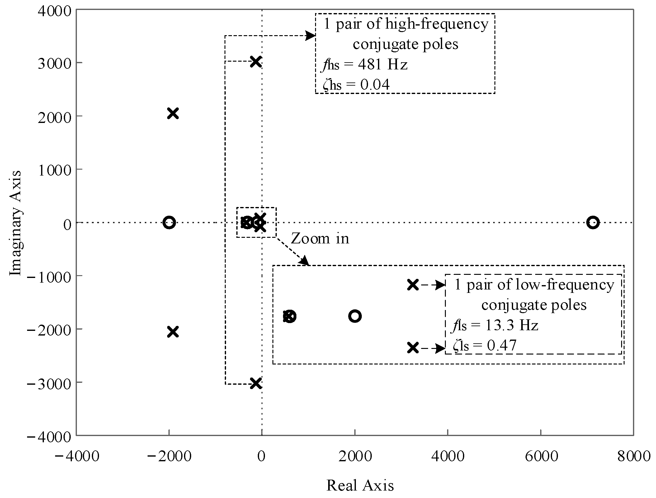 Processes 12 02247 g018