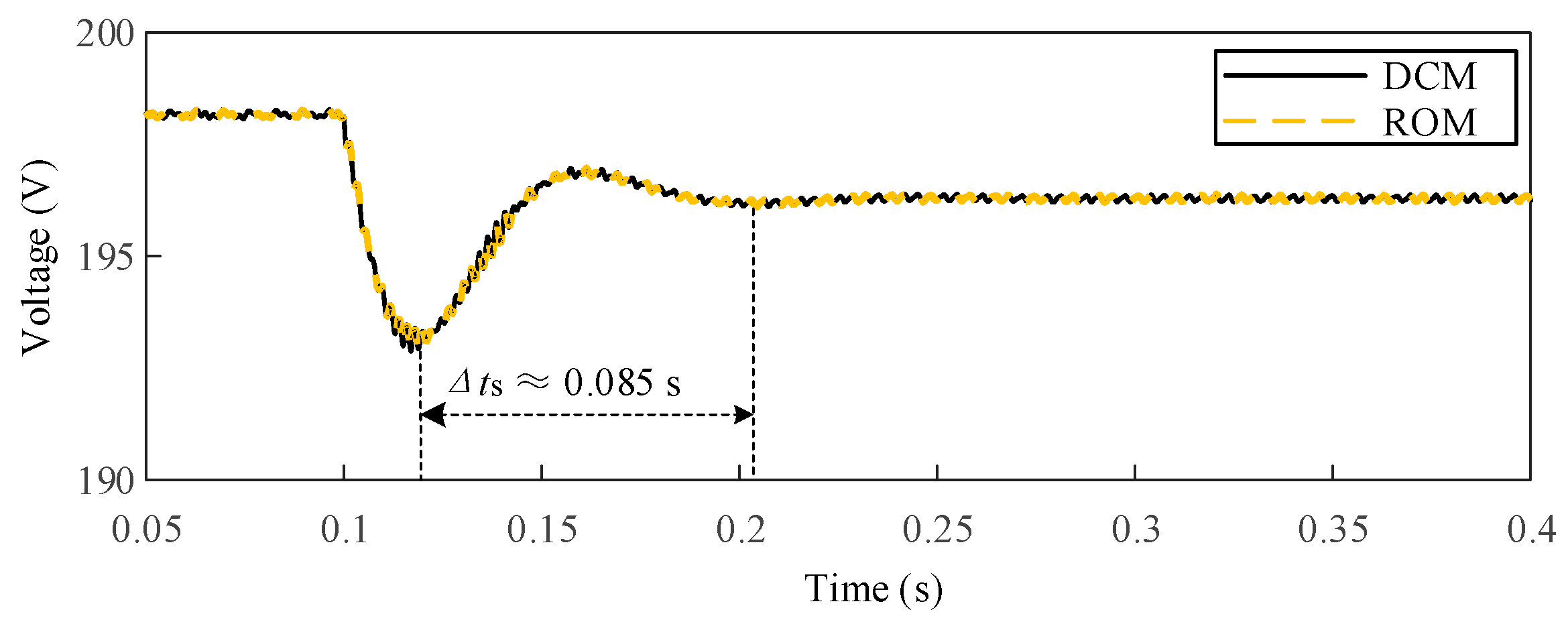Processes 12 02247 g019