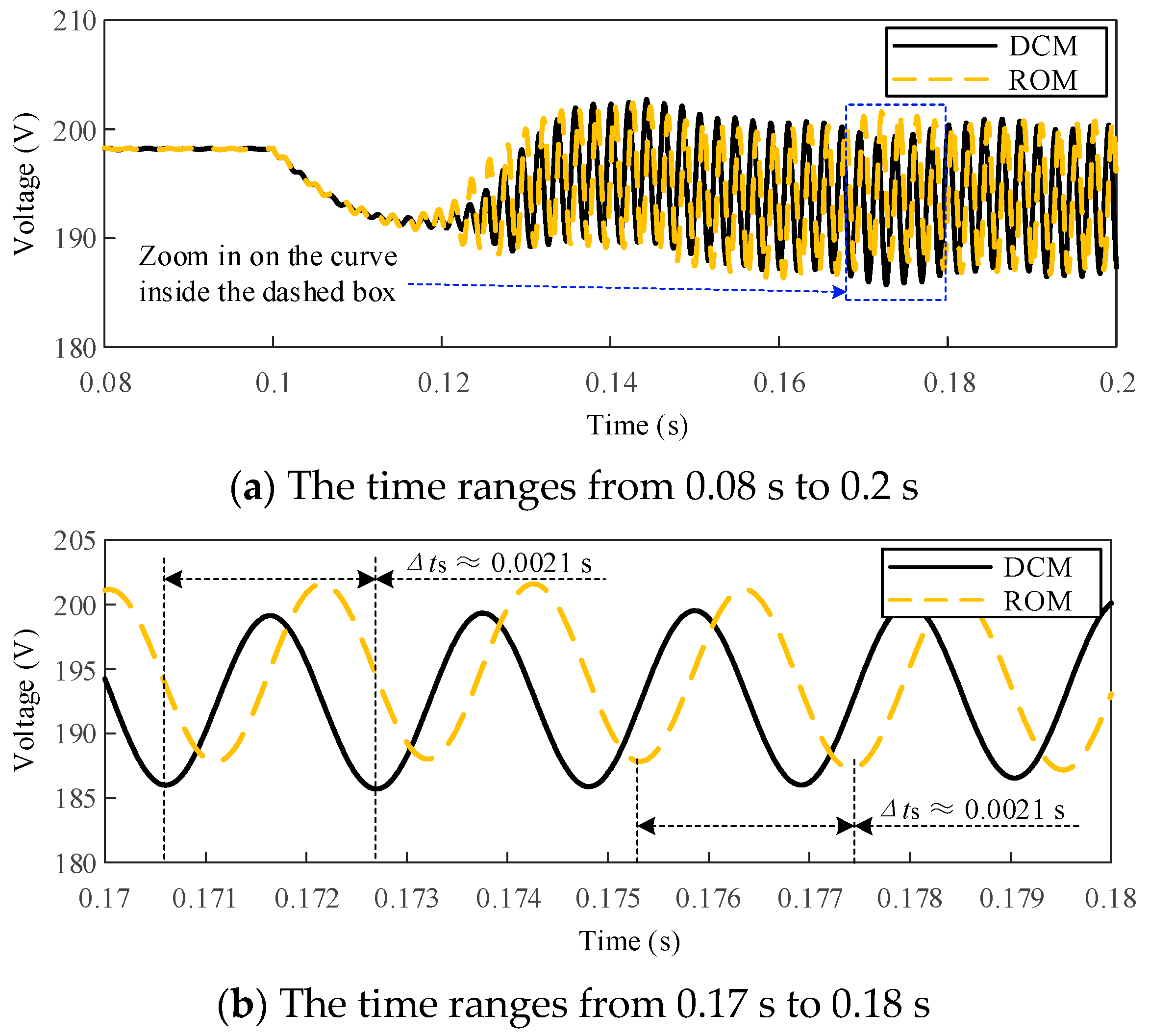 Processes 12 02247 g020