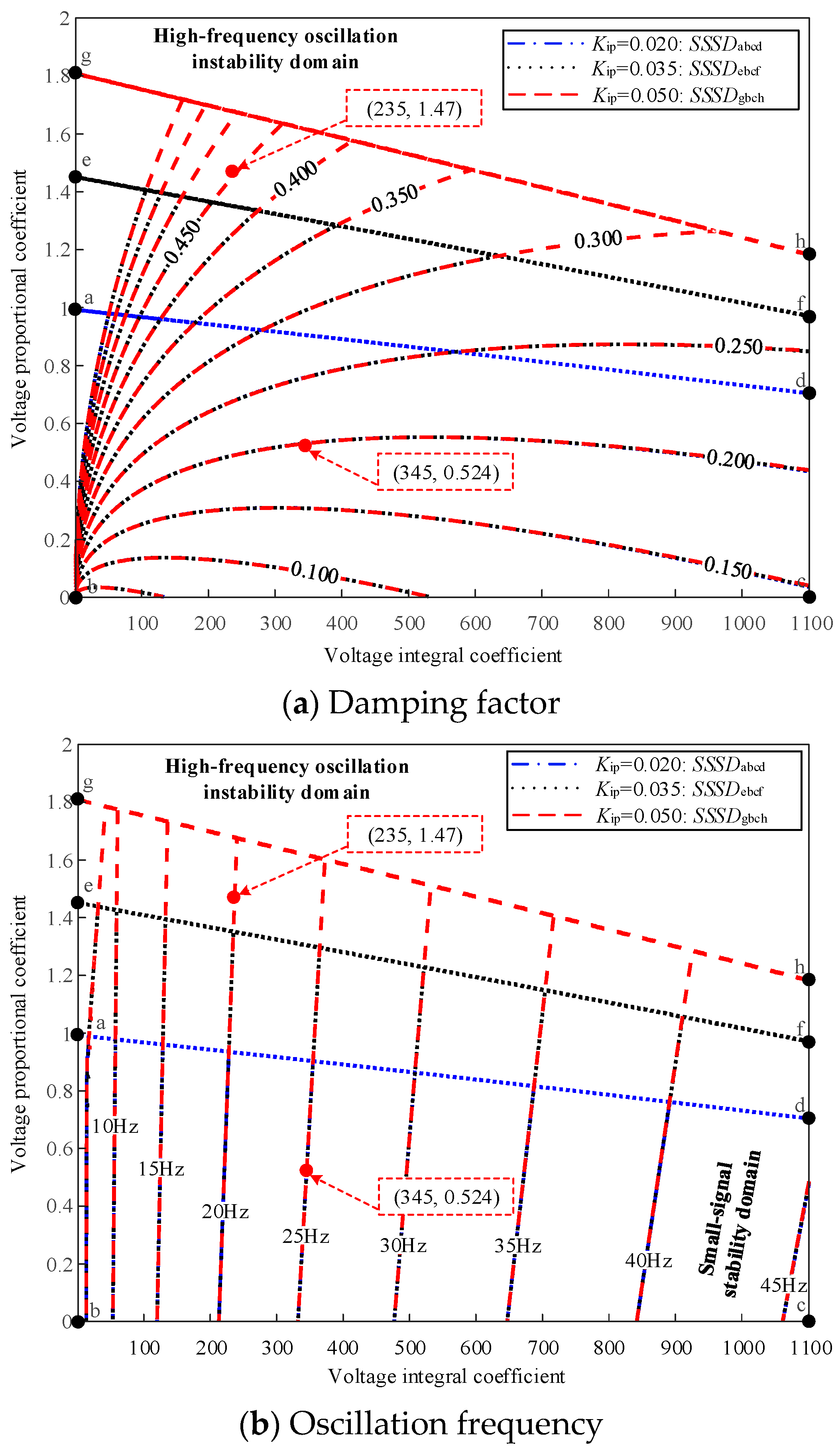 Processes 12 02247 g021