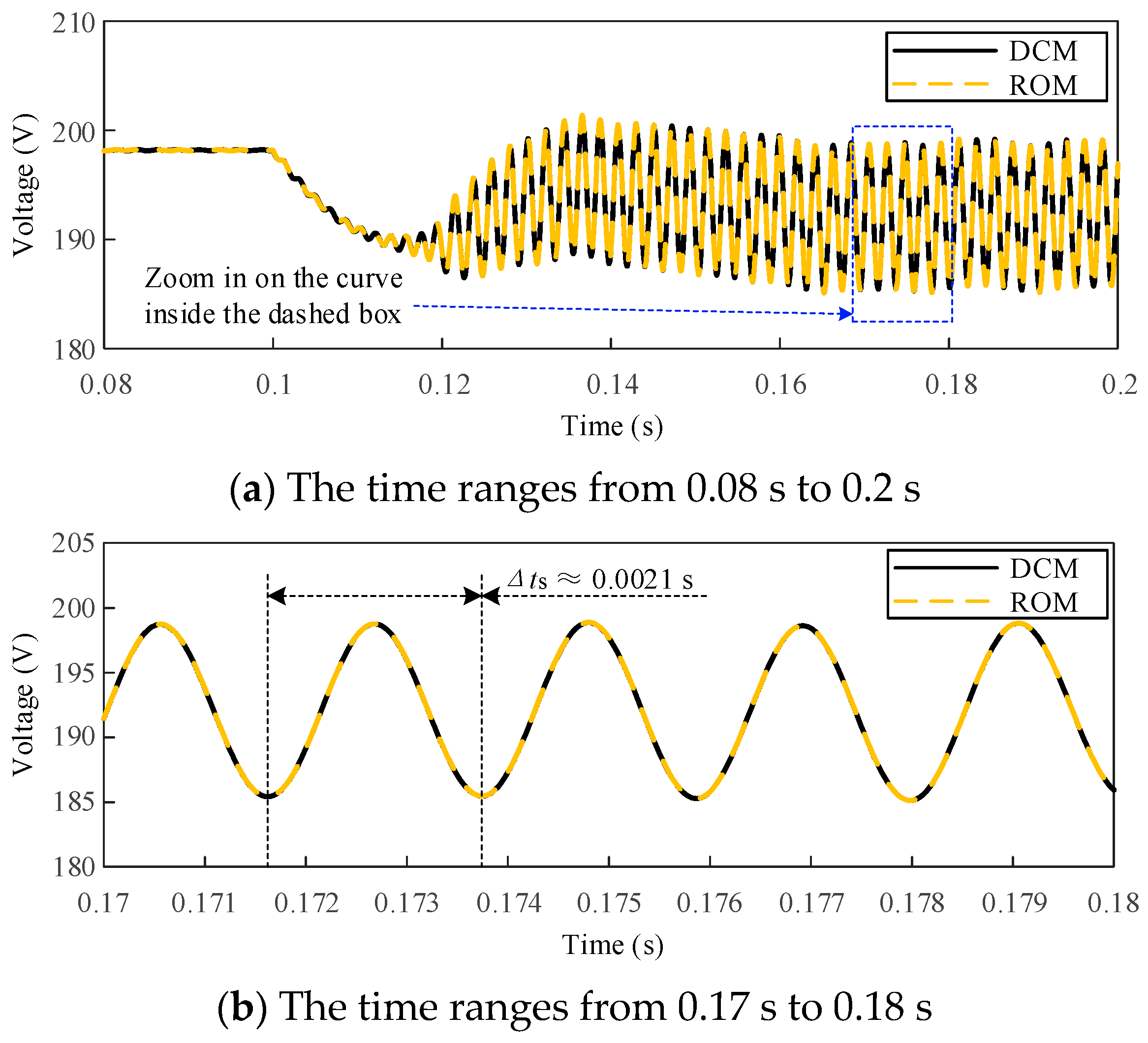 Processes 12 02247 g022
