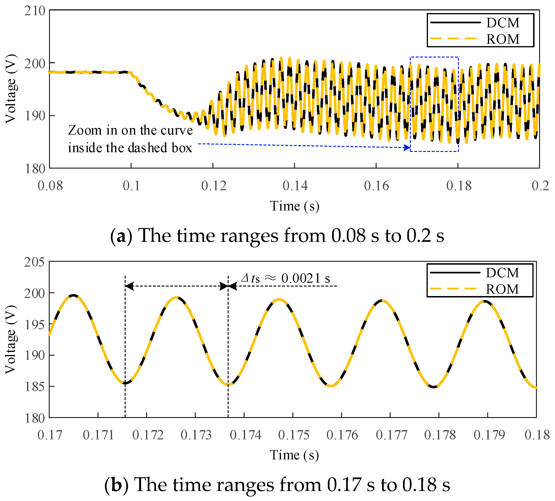 Processes 12 02247 g023