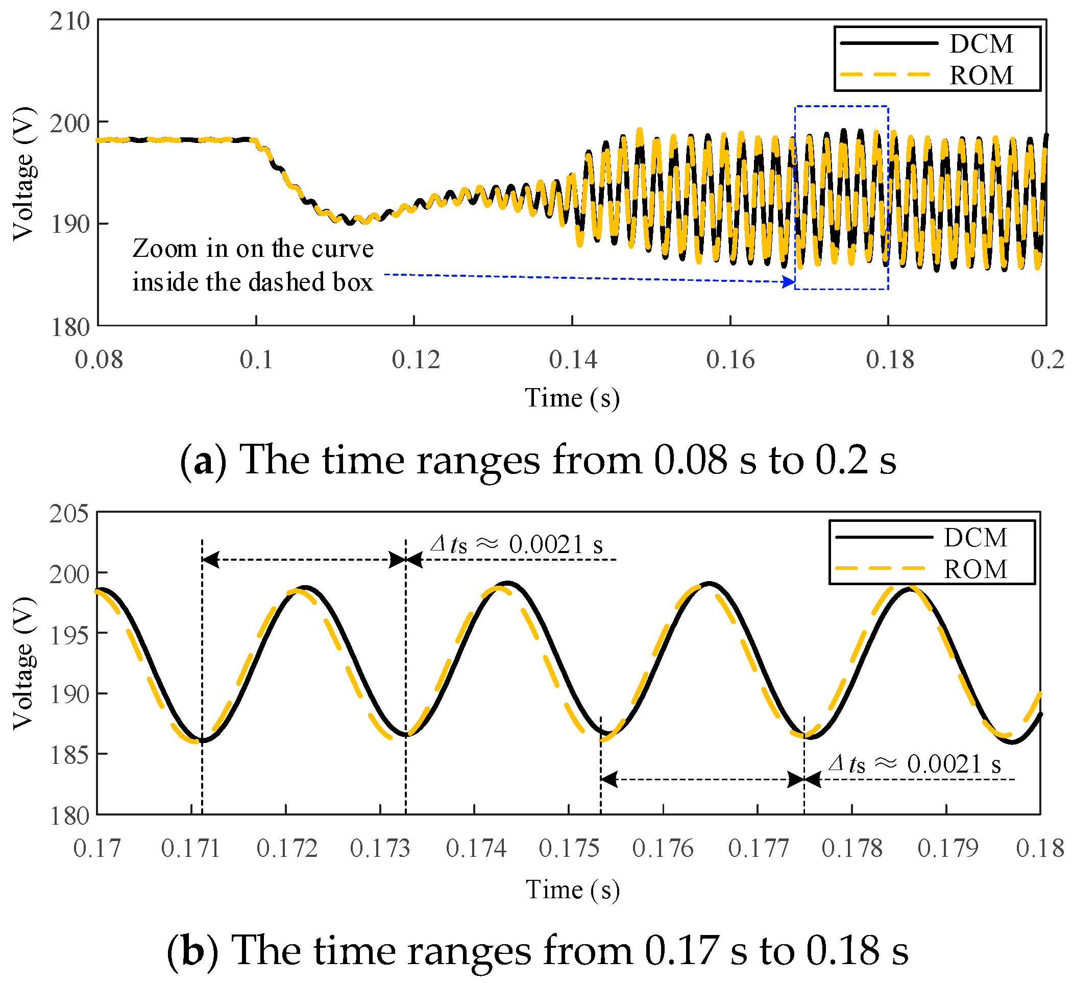 Processes 12 02247 g027