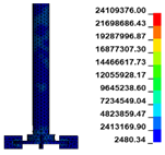 Processes 12 02250 i011