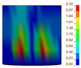 Processes 12 02250 i024