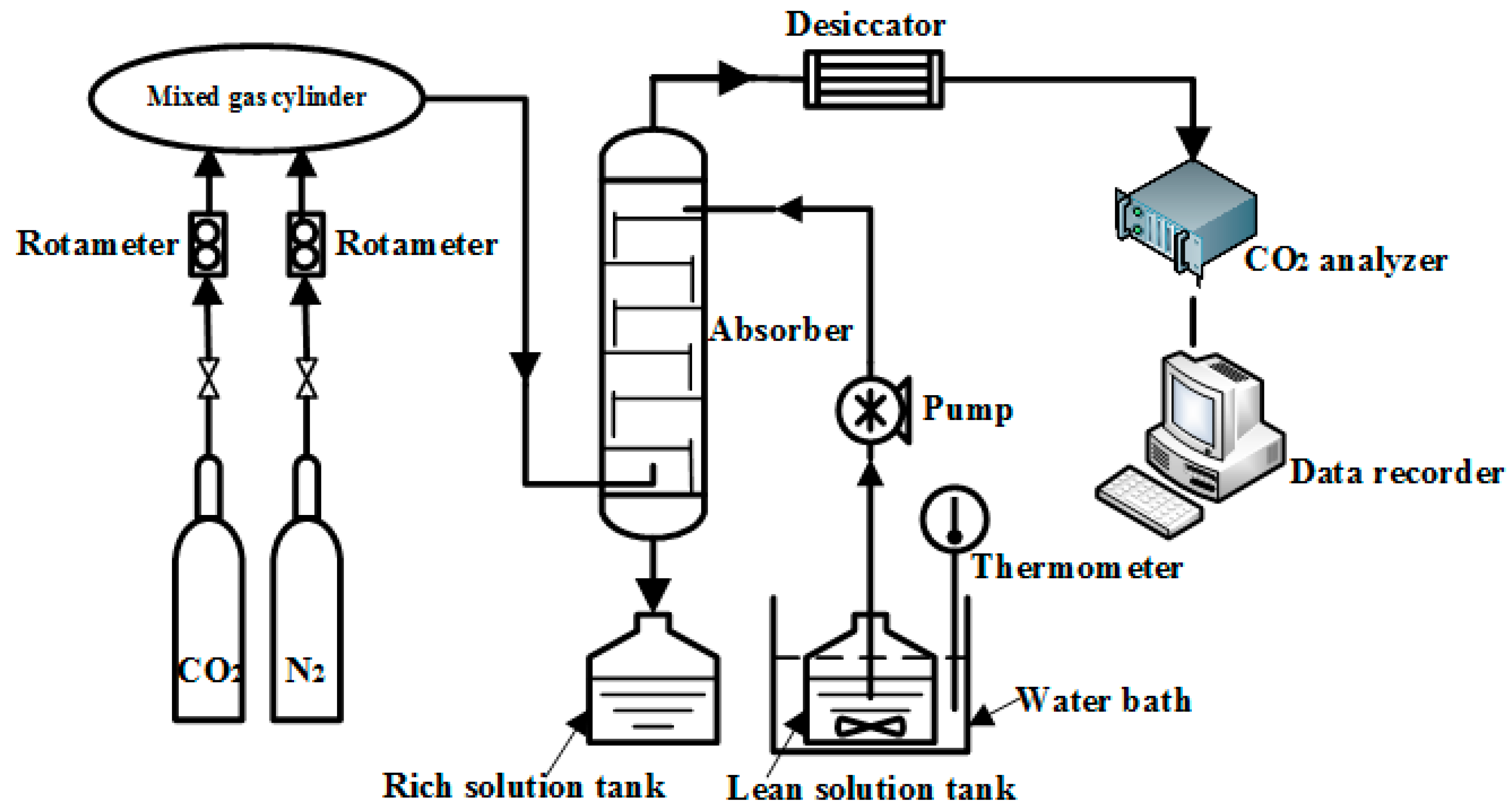 Processes 12 02251 g001 Processes 12 02251 g001