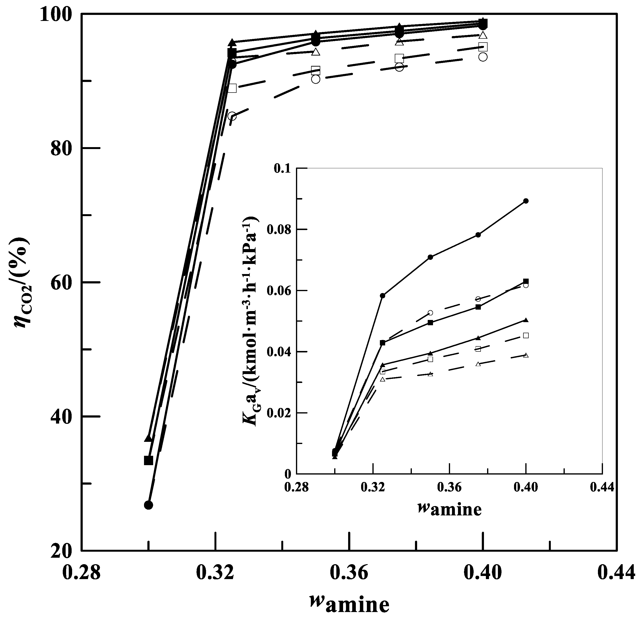 Processes 12 02251 g002 Processes 12 02251 g002