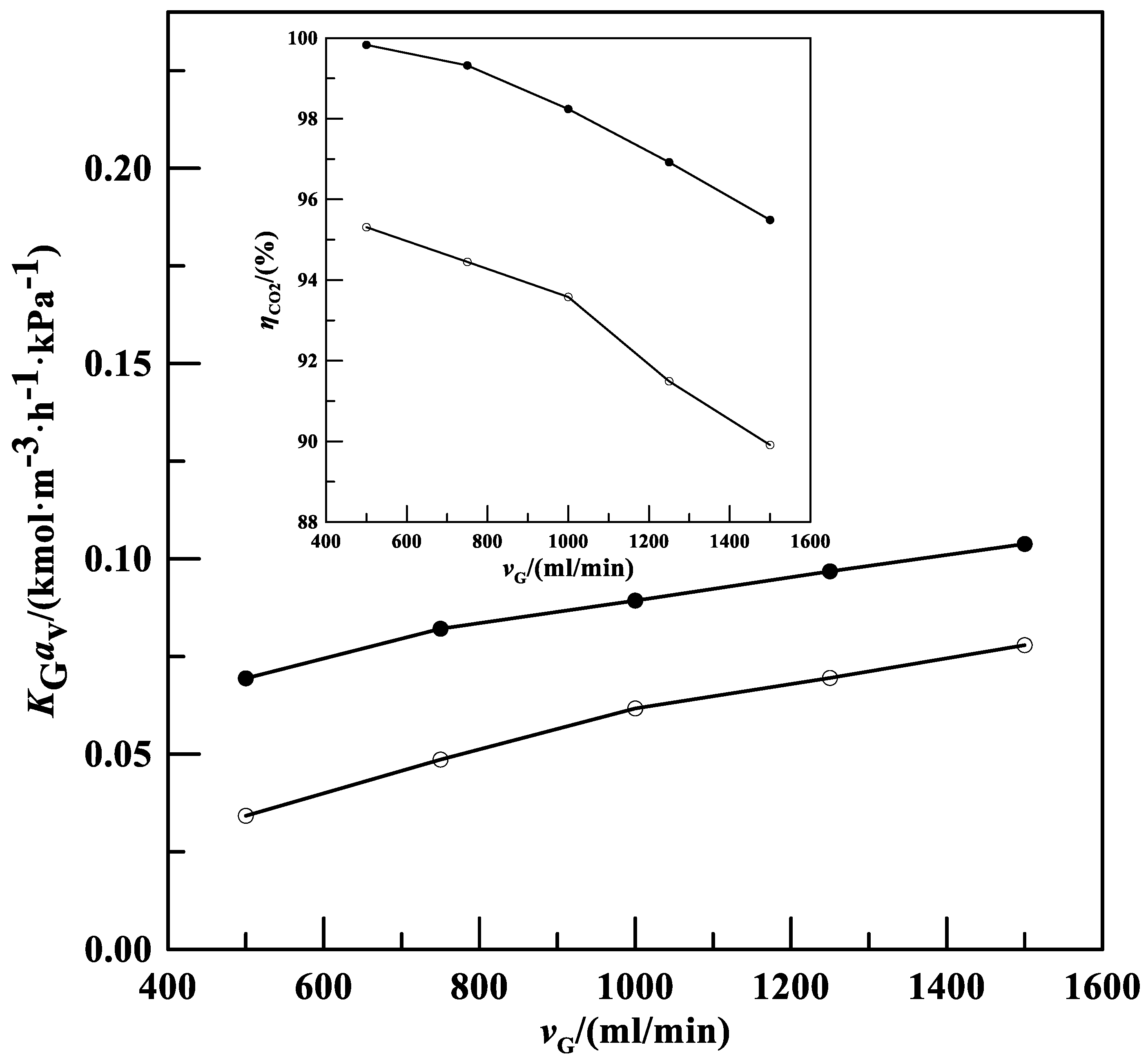 Processes 12 02251 g003 Processes 12 02251 g003