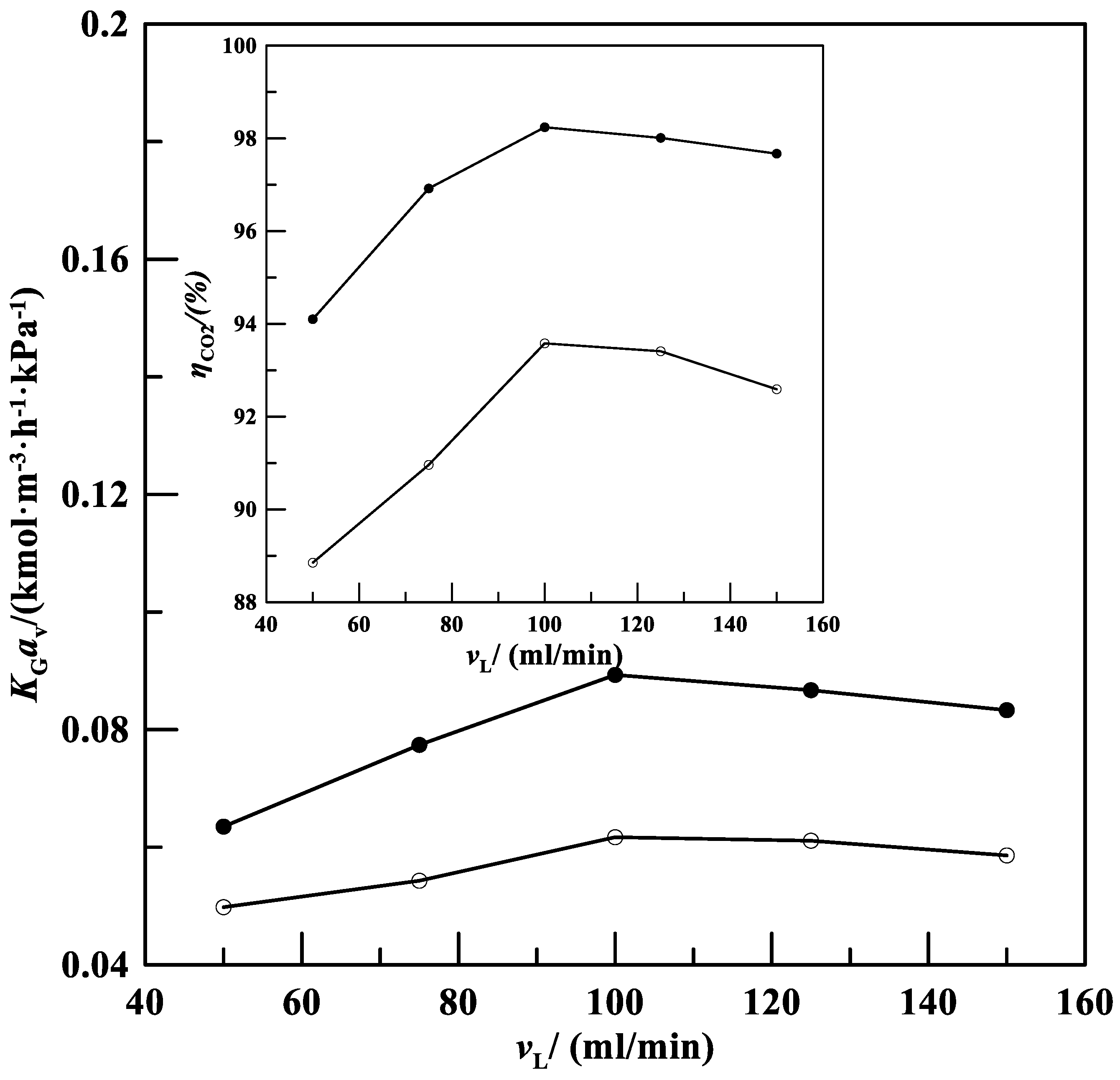 Processes 12 02251 g004 Processes 12 02251 g004