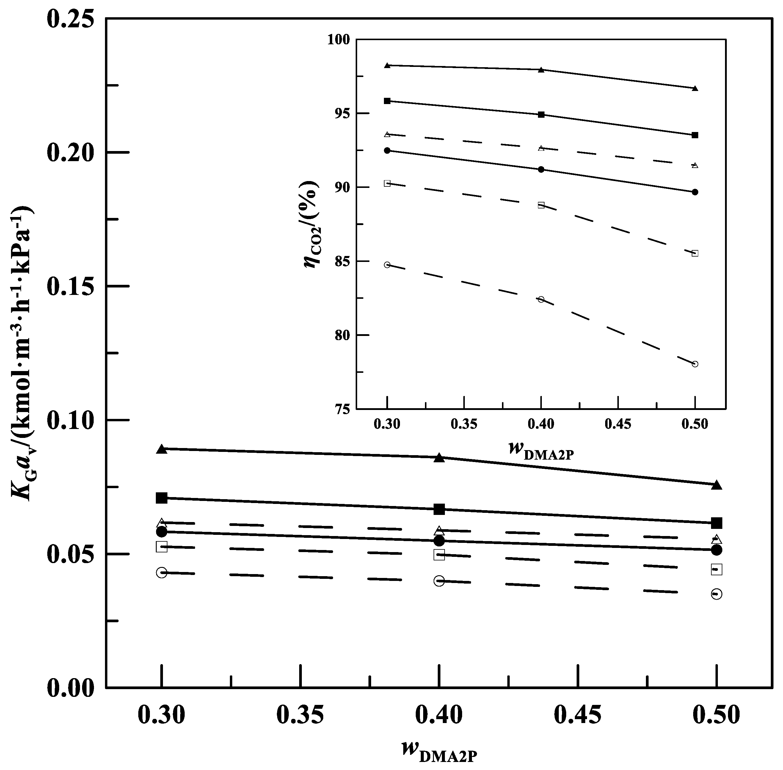 Processes 12 02251 g005 Processes 12 02251 g005