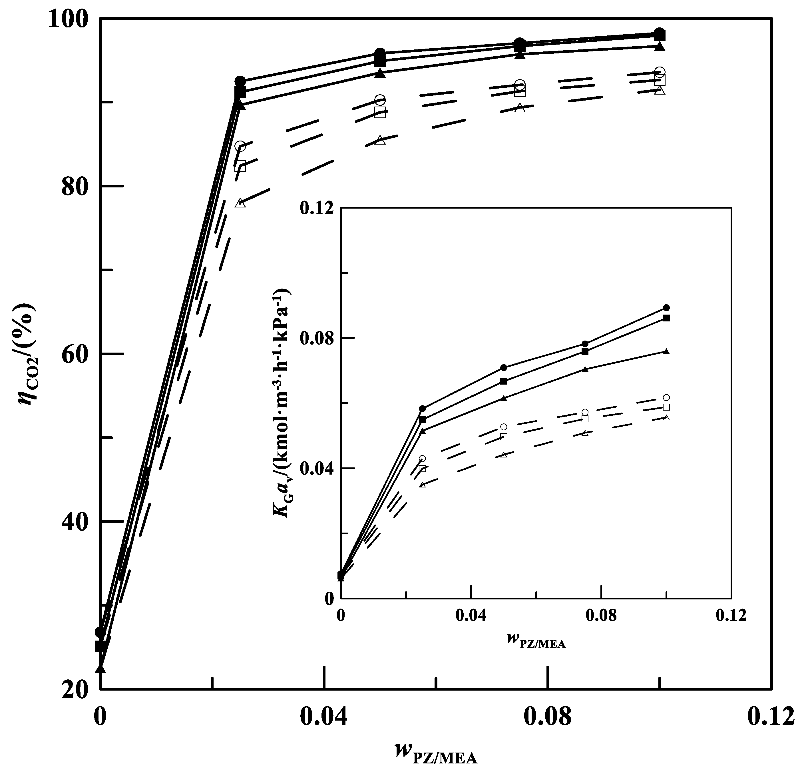 Processes 12 02251 g006 Processes 12 02251 g006