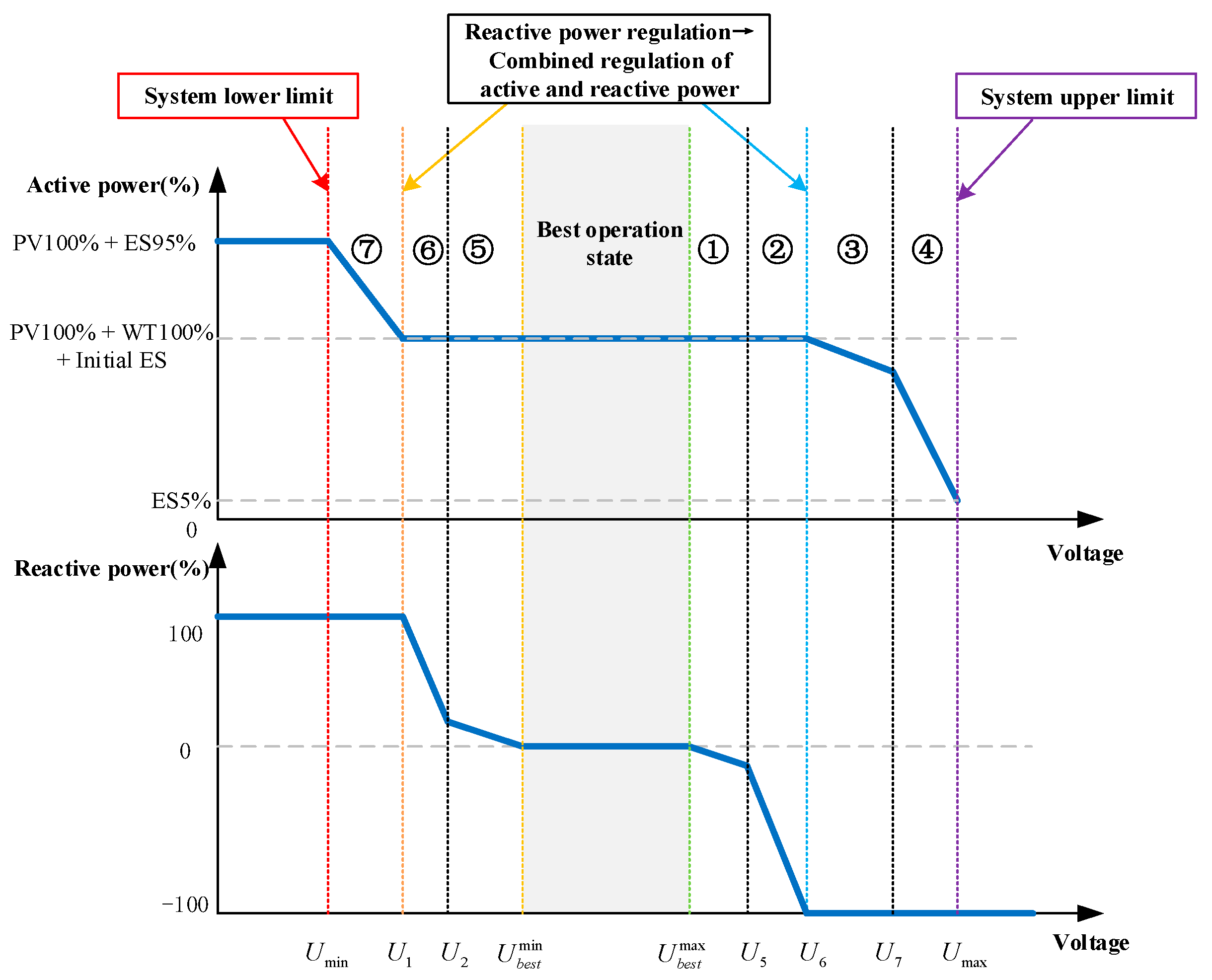 Processes 12 02254 g005